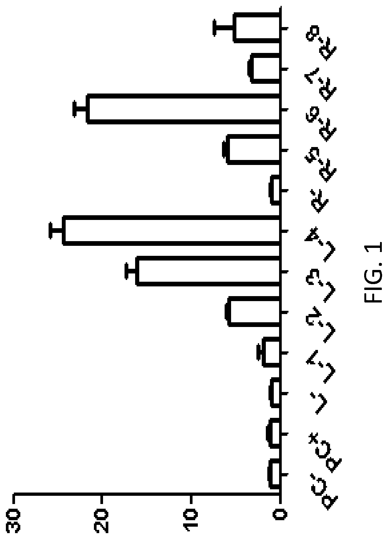 Patent US12342800 Figure 1 – Immunodeficient non-human animal