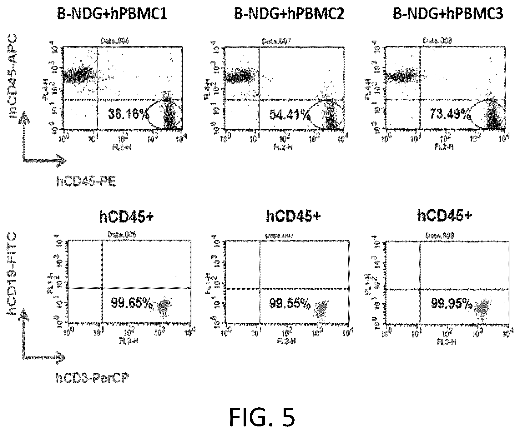 Patent US12342800 Figure 5 – Immunodeficient non-human animal