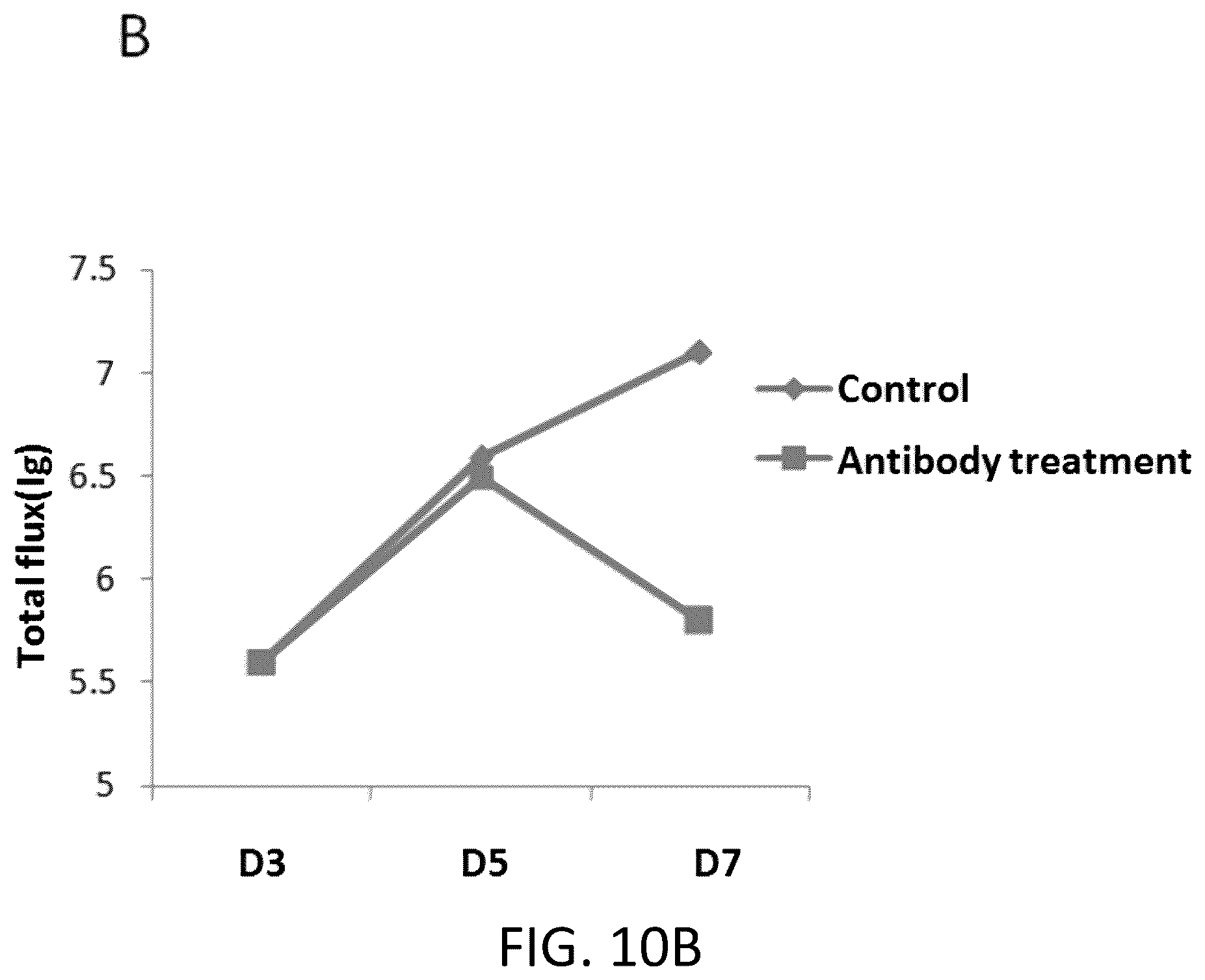 Patent US12342800 Figure 11 – Immunodeficient non-human animal