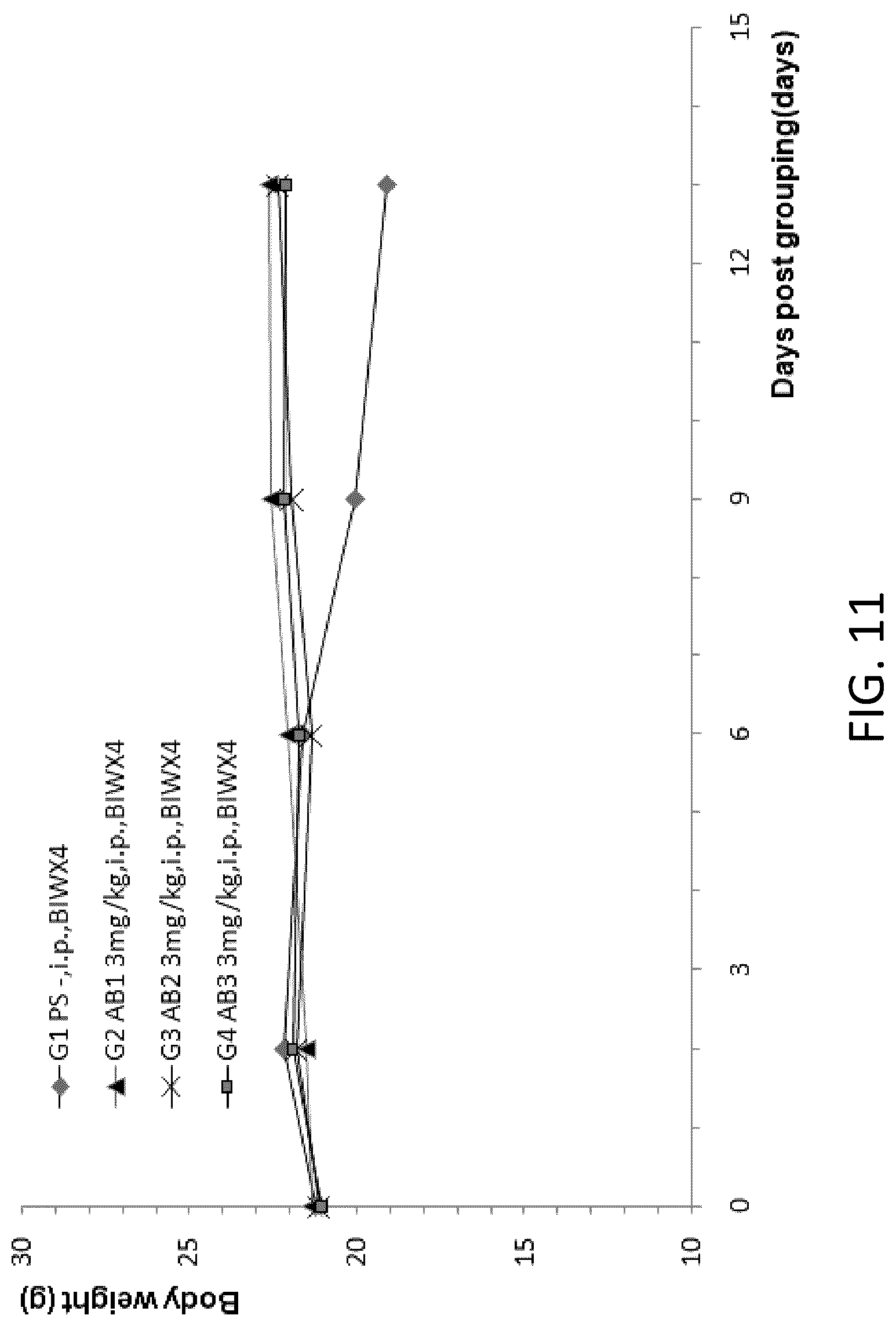 Patent US12342800 Figure 12 – Immunodeficient non-human animal