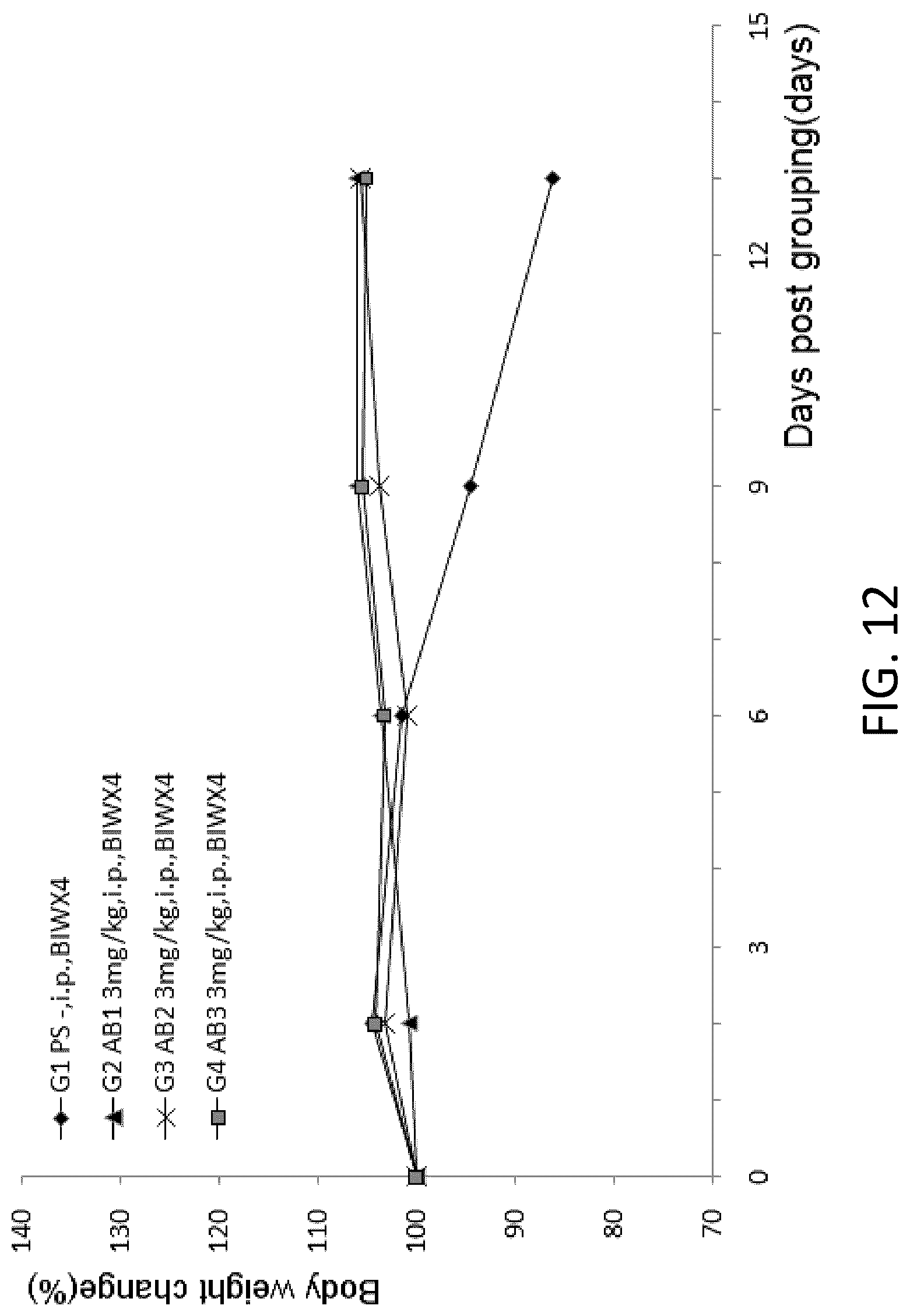 Patent US12342800 Figure 13 – Immunodeficient non-human animal