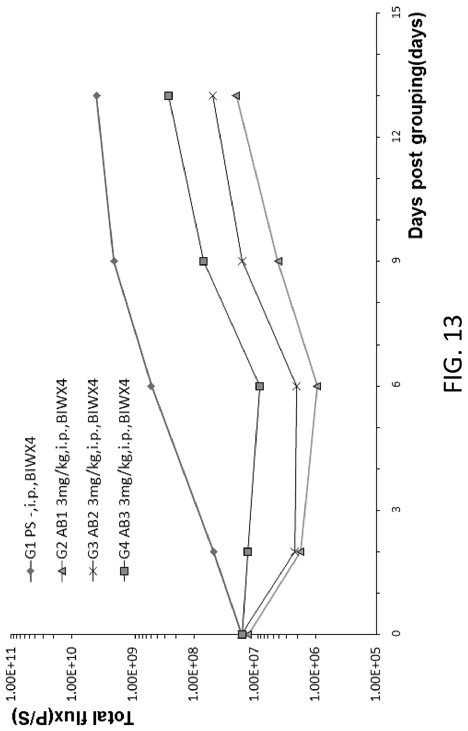 Patent US12342800 Figure 14 – Immunodeficient non-human animal