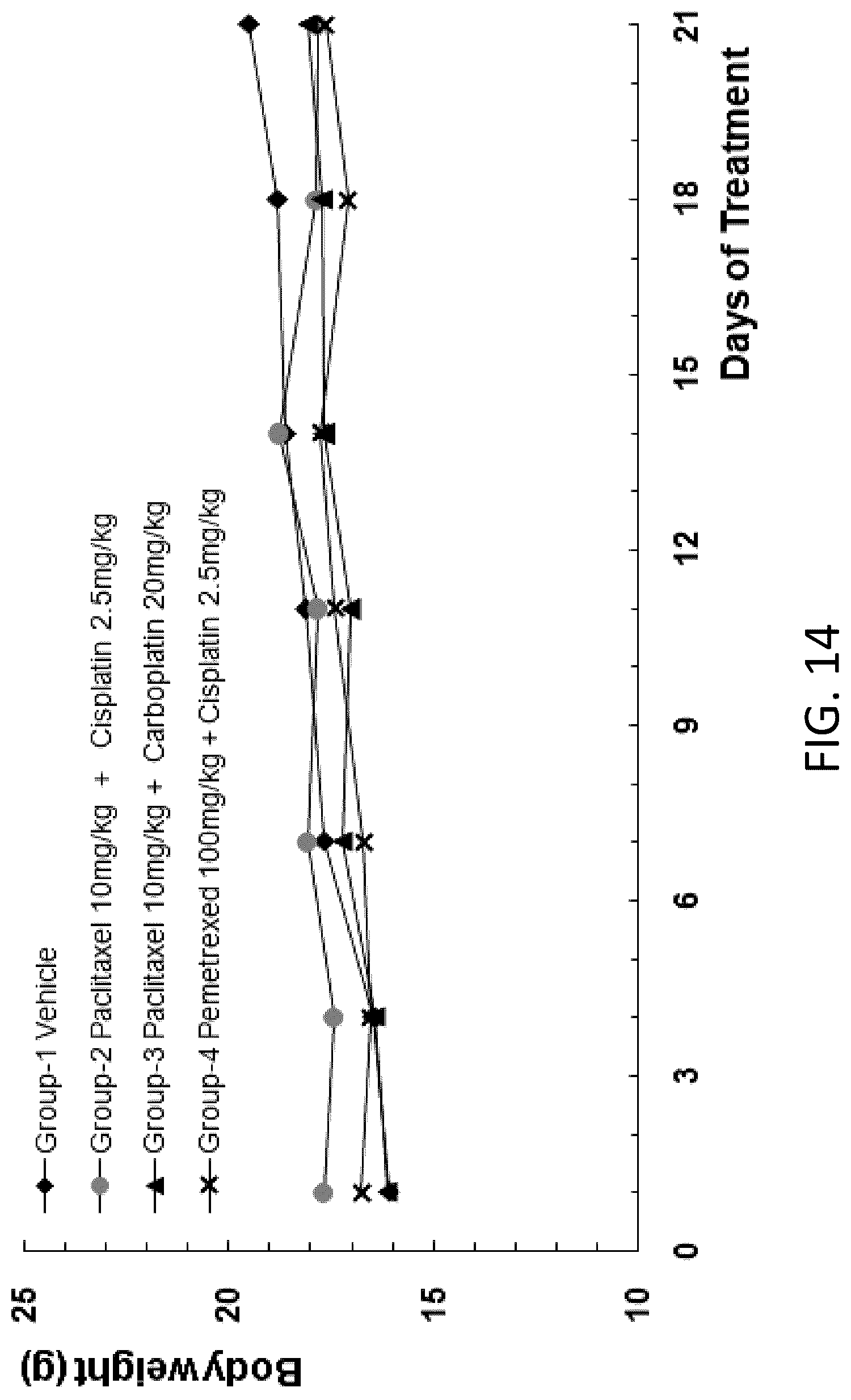 Patent US12342800 Figure 15 – Immunodeficient non-human animal