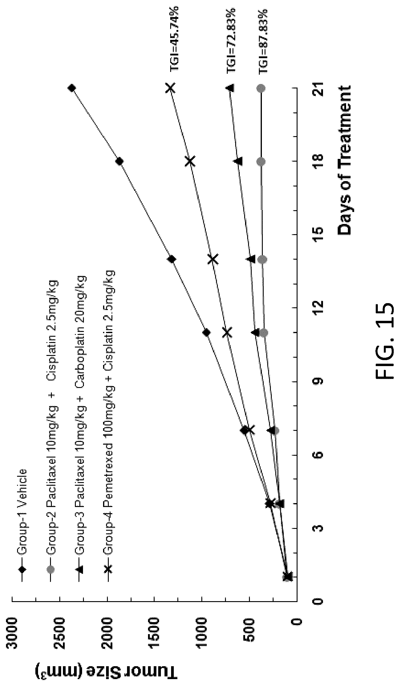 Patent US12342800 Figure 16 – Immunodeficient non-human animal