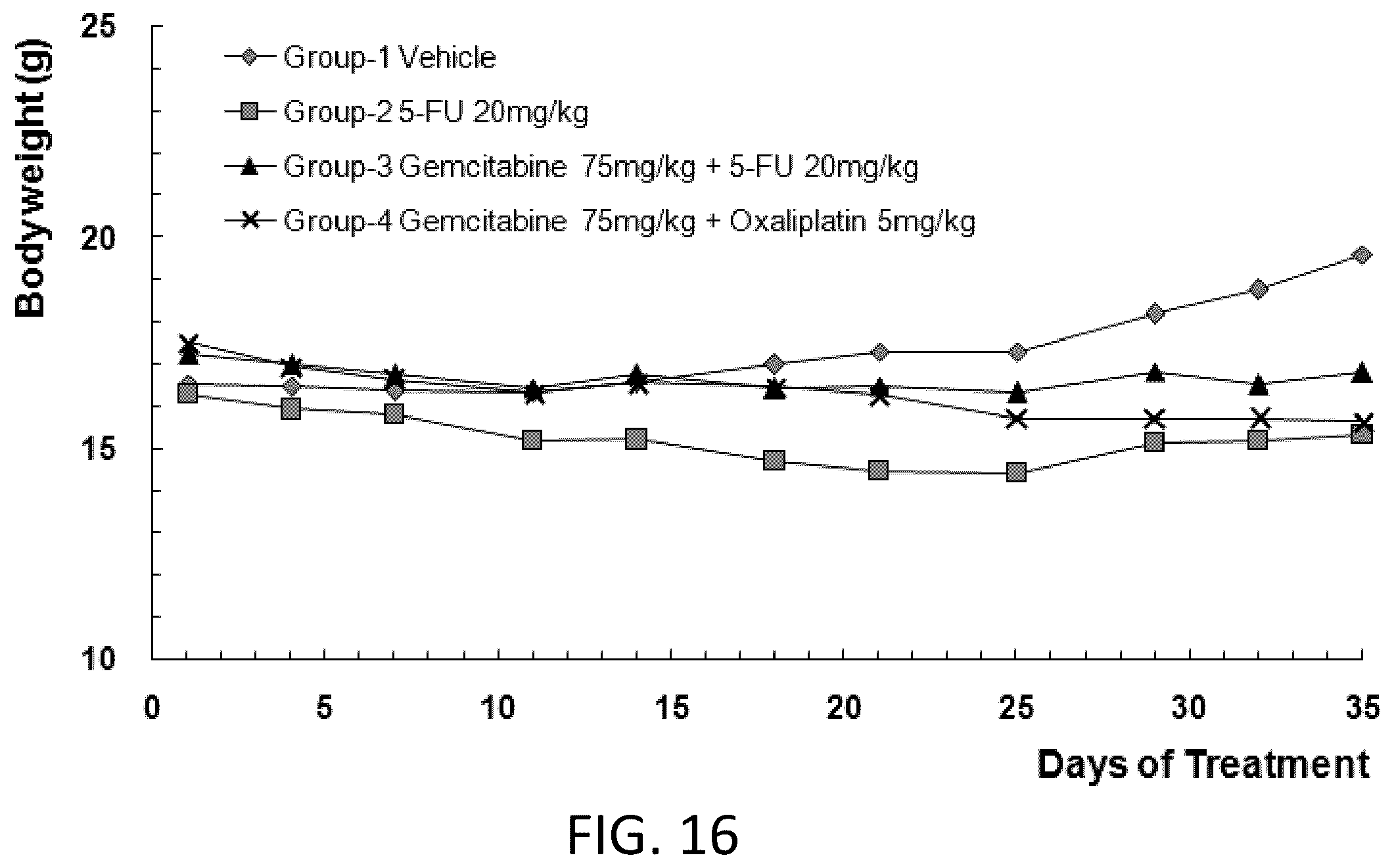 Patent US12342800 Figure 17 – Immunodeficient non-human animal