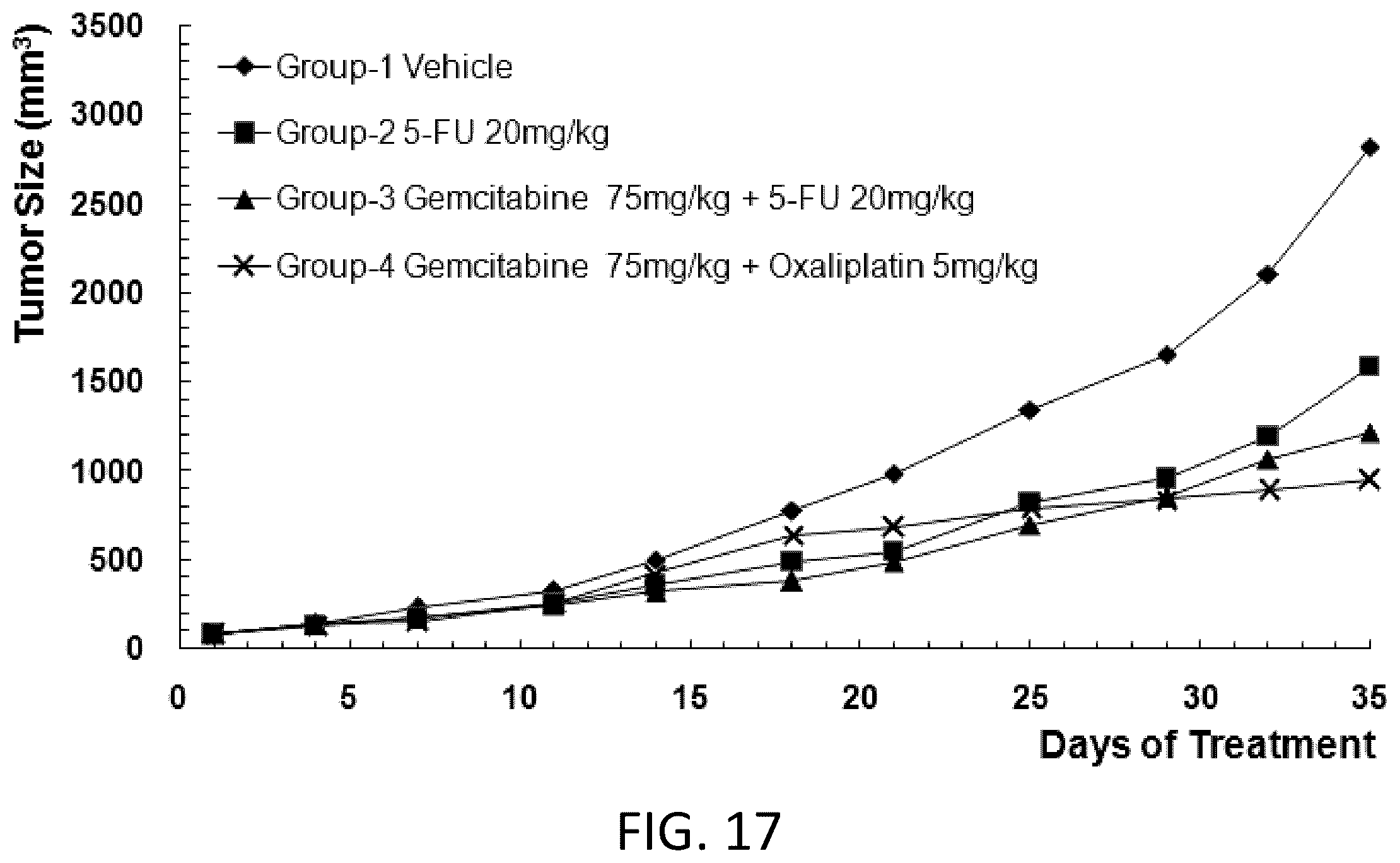 Patent US12342800 Figure 18 – Immunodeficient non-human animal