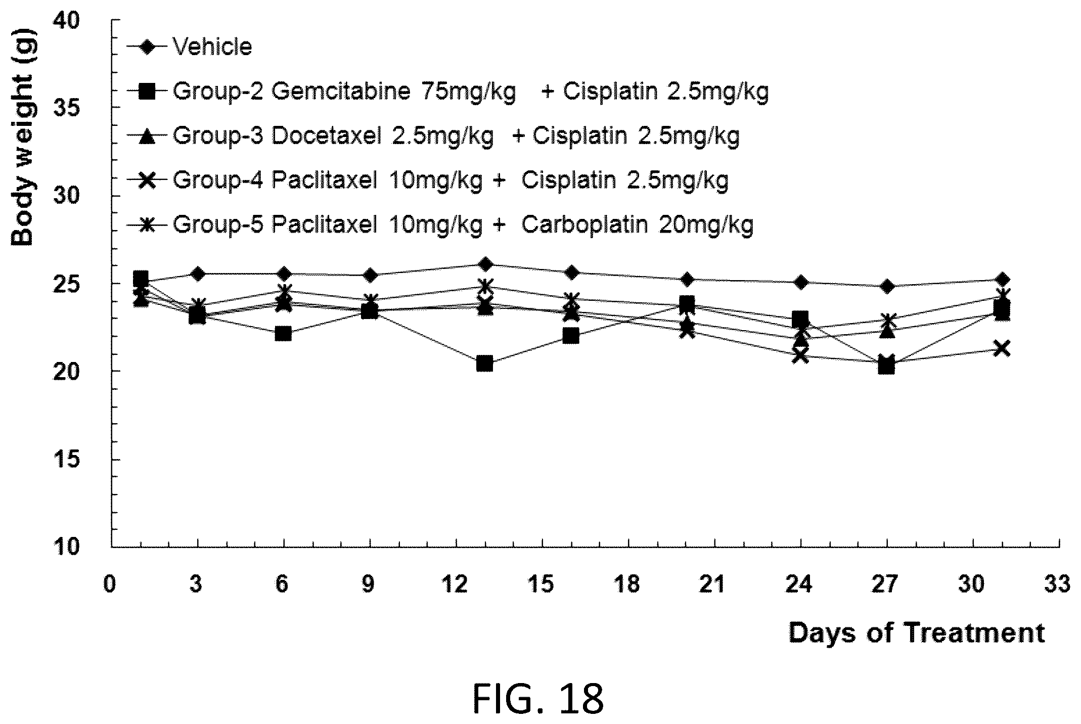 Patent US12342800 Figure 19 – Immunodeficient non-human animal