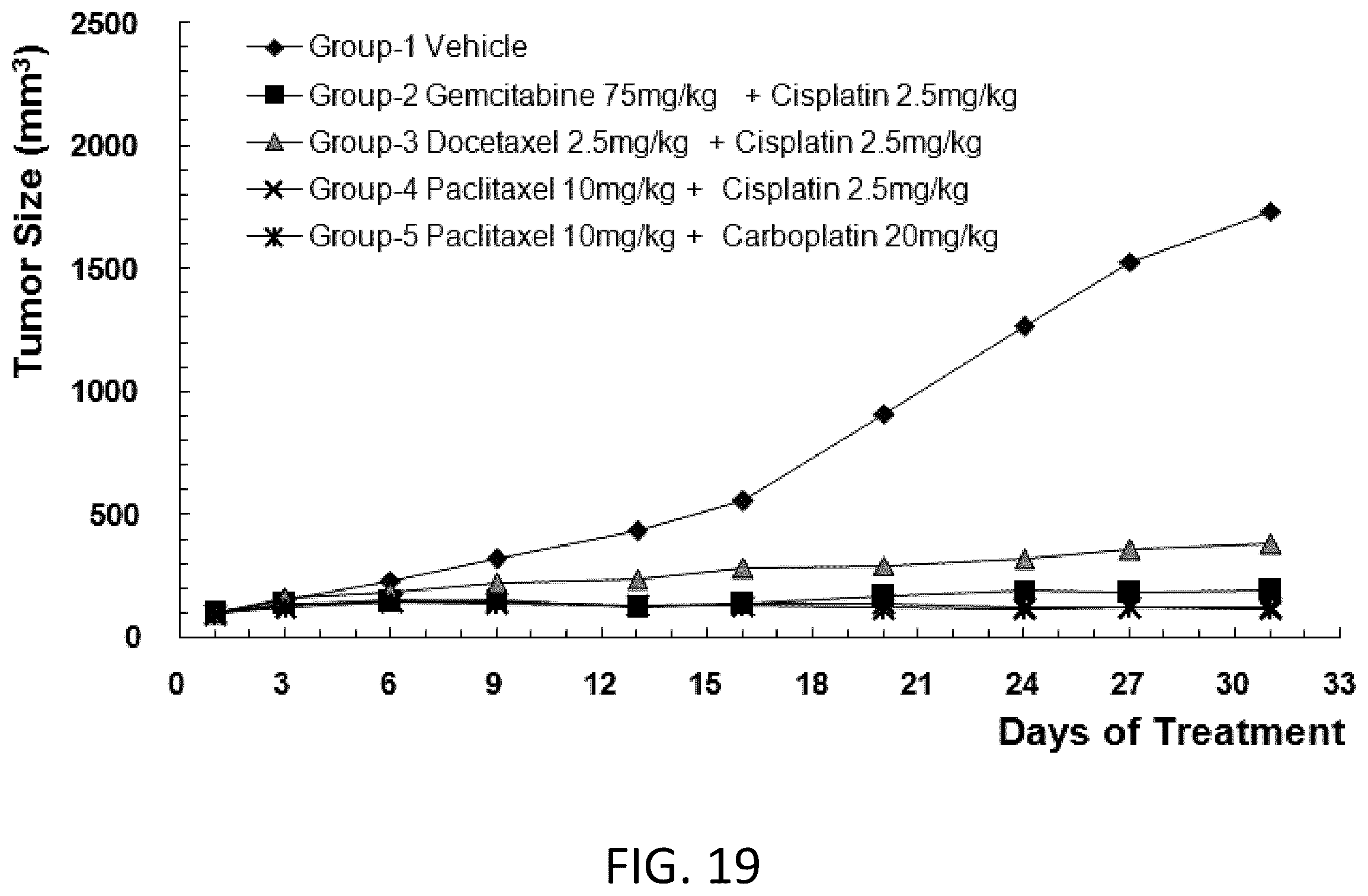 Patent US12342800 Figure 20 – Immunodeficient non-human animal