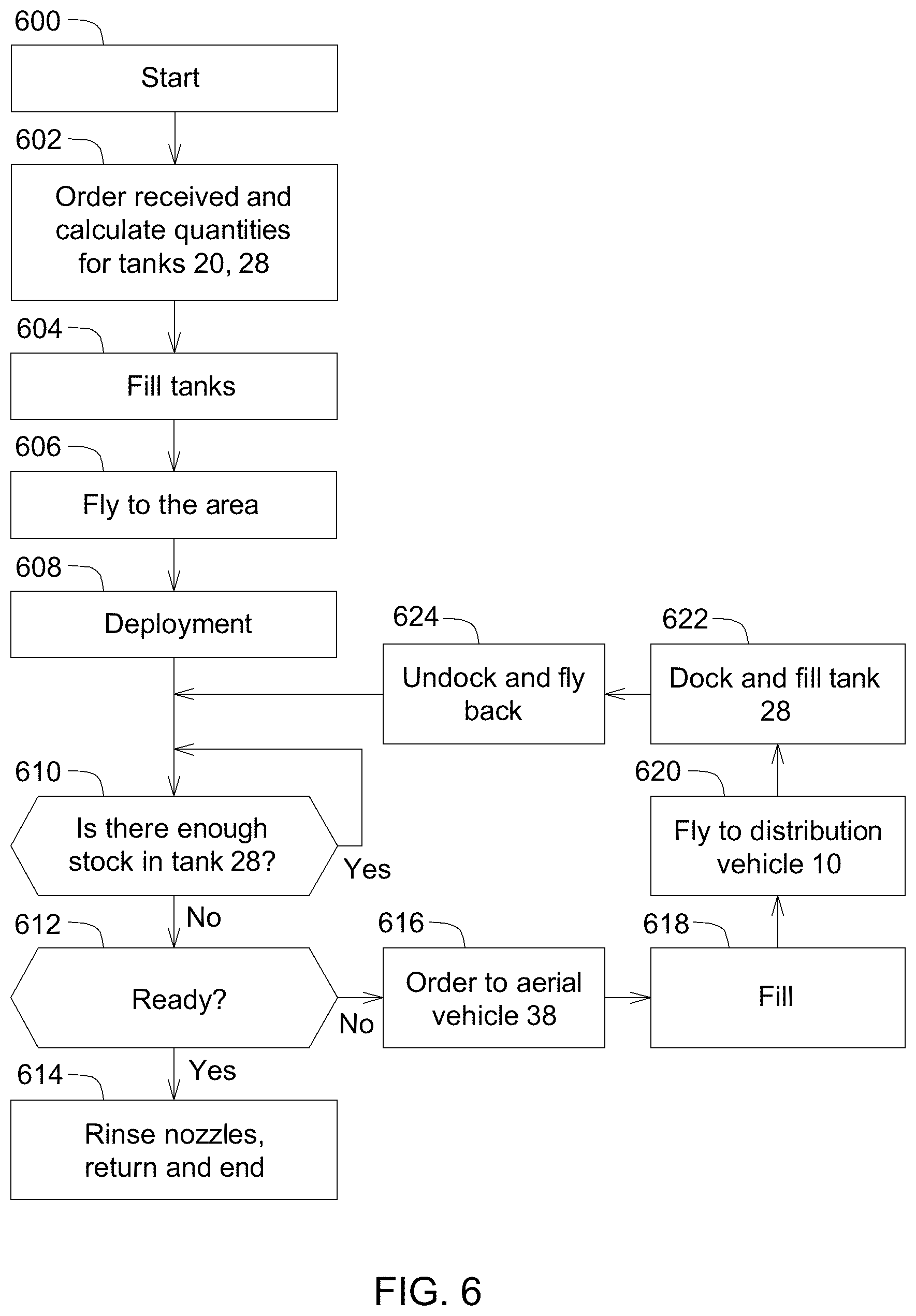 Patent US12342809 Figure 3 – Agricultural distribution vehicle and method of use thereof