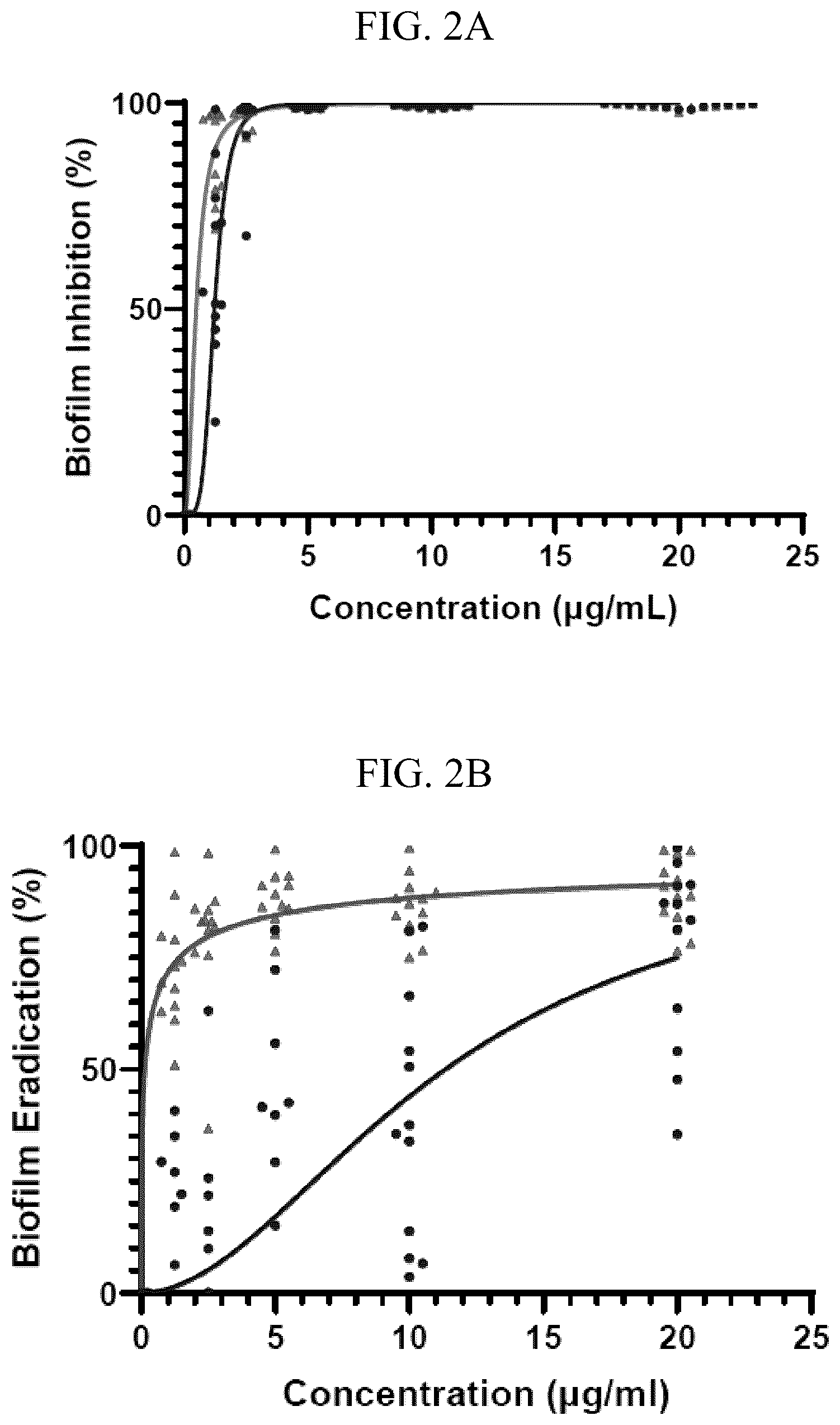 Patent US12342819 Figure 3 – Elasnin, a bacteriostatic agent that has potent antibiofilm activities against both mono- and multi-species biofilm