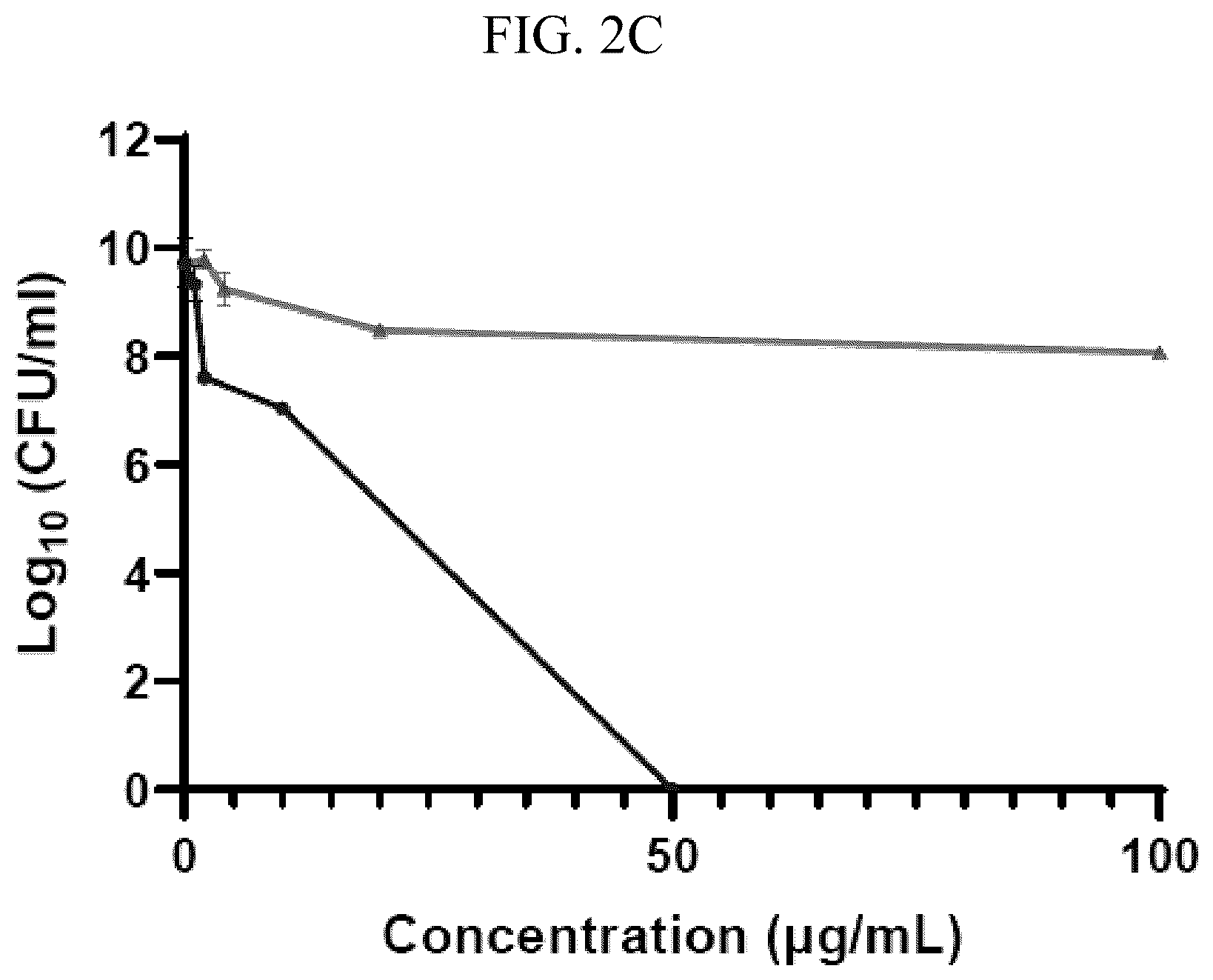 Patent US12342819 Figure 4 – Elasnin, a bacteriostatic agent that has potent antibiofilm activities against both mono- and multi-species biofilm