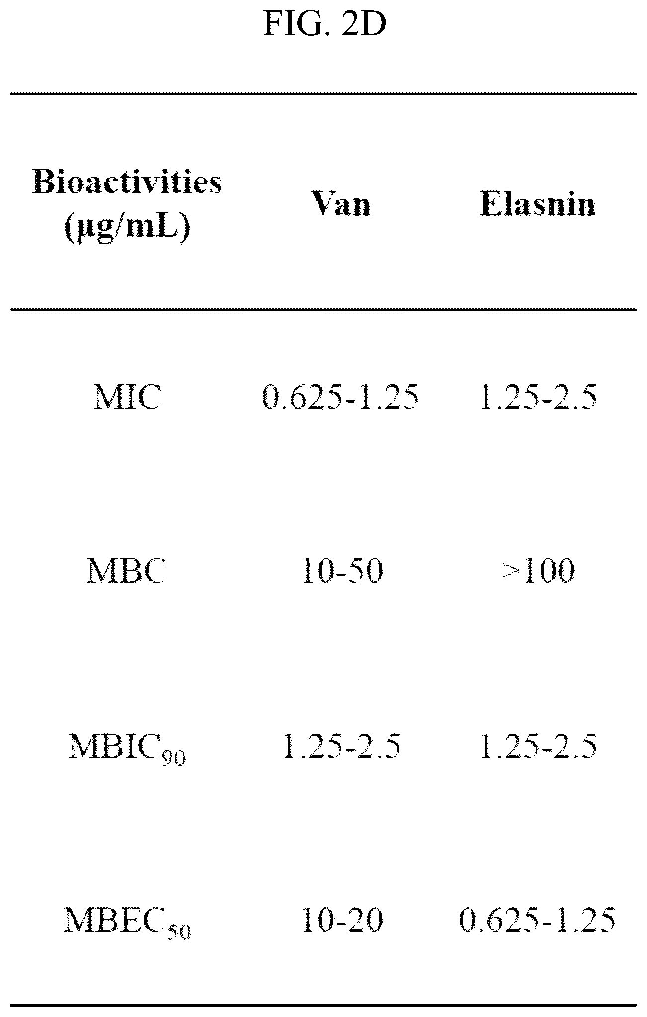 Patent US12342819 Figure 5 – Elasnin, a bacteriostatic agent that has potent antibiofilm activities against both mono- and multi-species biofilm
