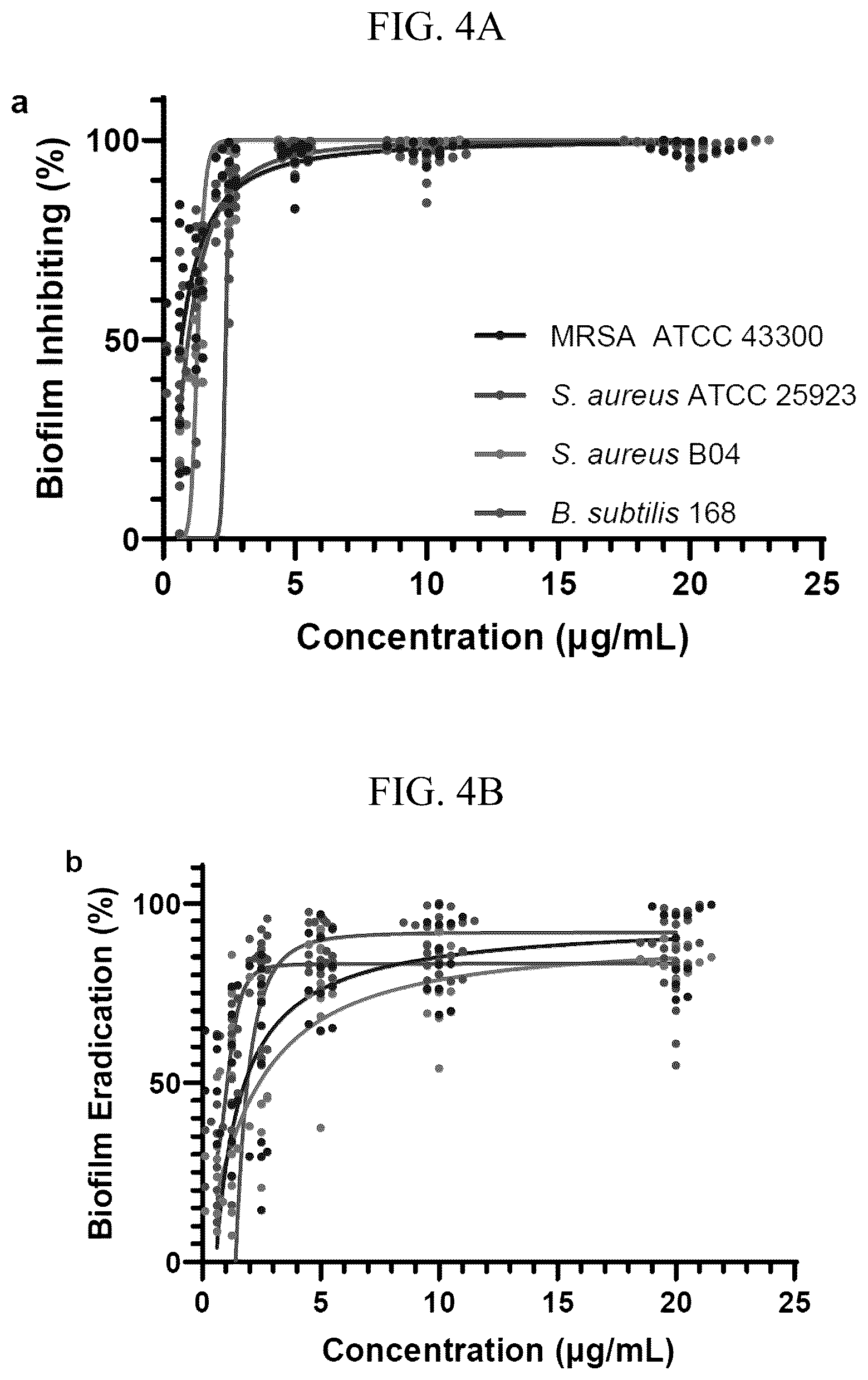 Patent US12342819 Figure 8 – Elasnin, a bacteriostatic agent that has potent antibiofilm activities against both mono- and multi-species biofilm