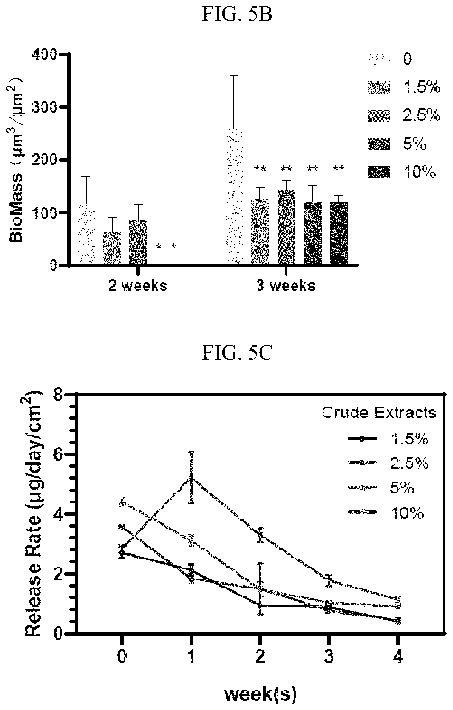 Patent US12342819 Figure 10 – Elasnin, a bacteriostatic agent that has potent antibiofilm activities against both mono- and multi-species biofilm