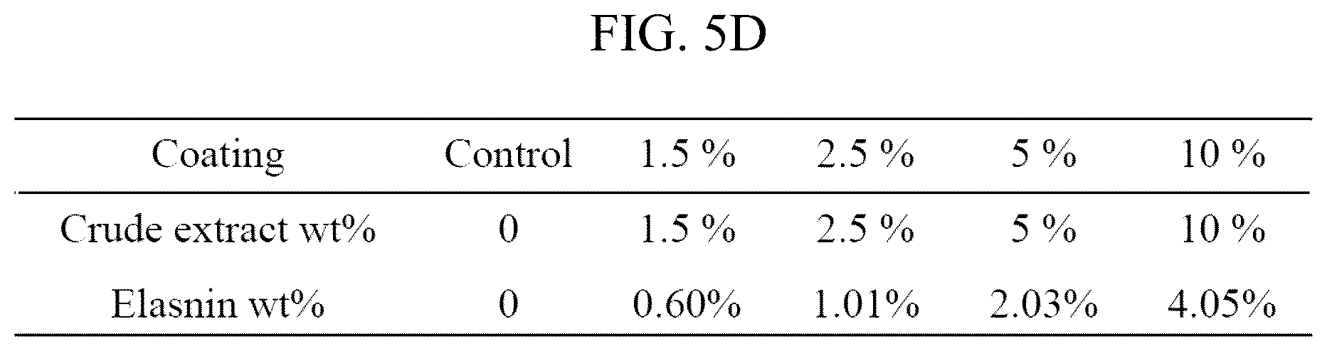 Patent US12342819 Figure 11 – Elasnin, a bacteriostatic agent that has potent antibiofilm activities against both mono- and multi-species biofilm