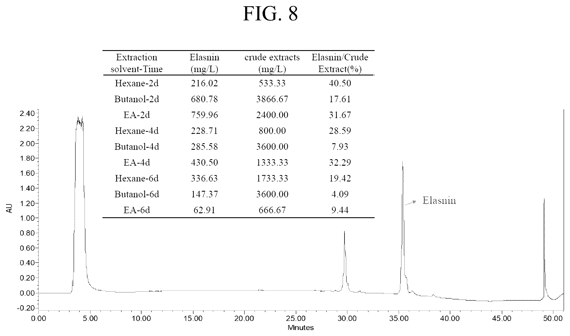 Patent US12342819 Figure 18 – Elasnin, a bacteriostatic agent that has potent antibiofilm activities against both mono- and multi-species biofilm