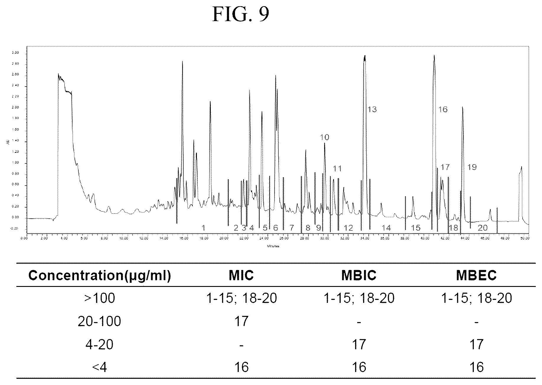 Patent US12342819 Figure 19 – Elasnin, a bacteriostatic agent that has potent antibiofilm activities against both mono- and multi-species biofilm