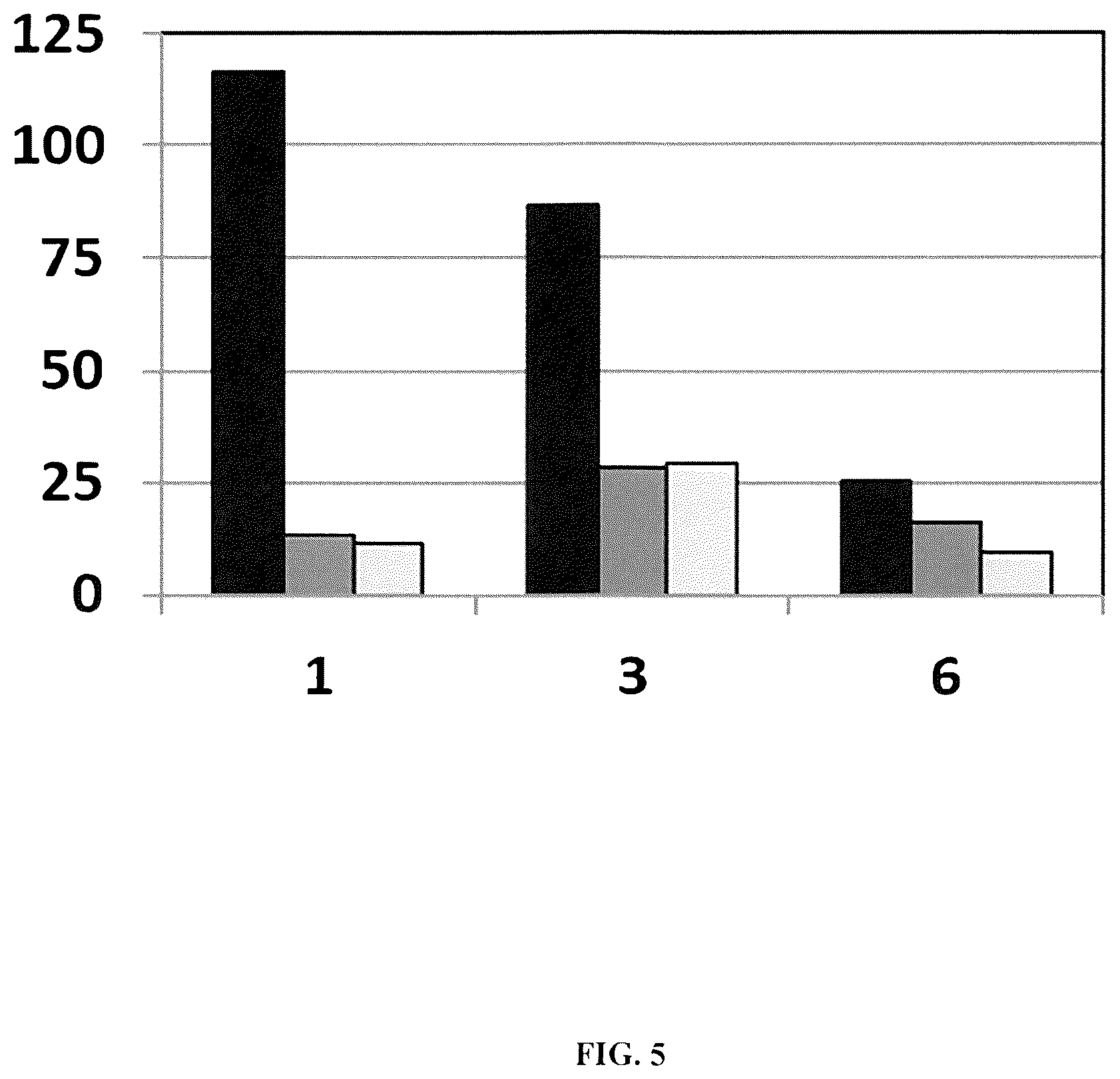 Patent US12342822 Figure 5 – Pesticides and methods of use thereof