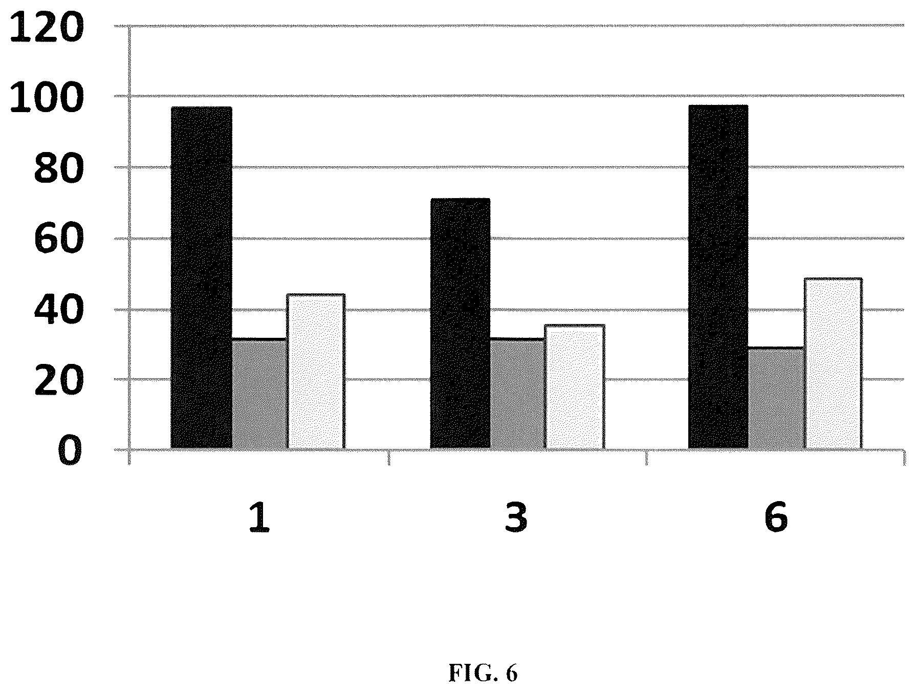 Patent US12342822 Figure 6 – Pesticides and methods of use thereof
