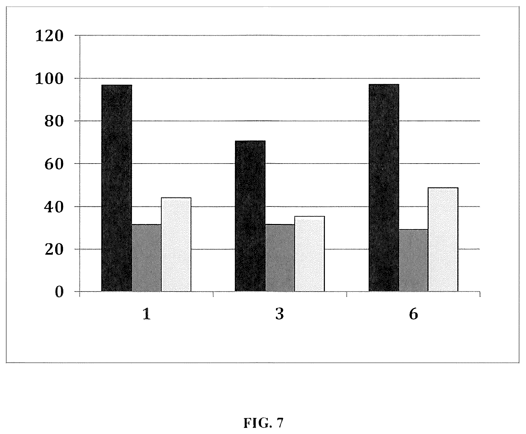 Patent US12342822 Figure 7 – Pesticides and methods of use thereof
