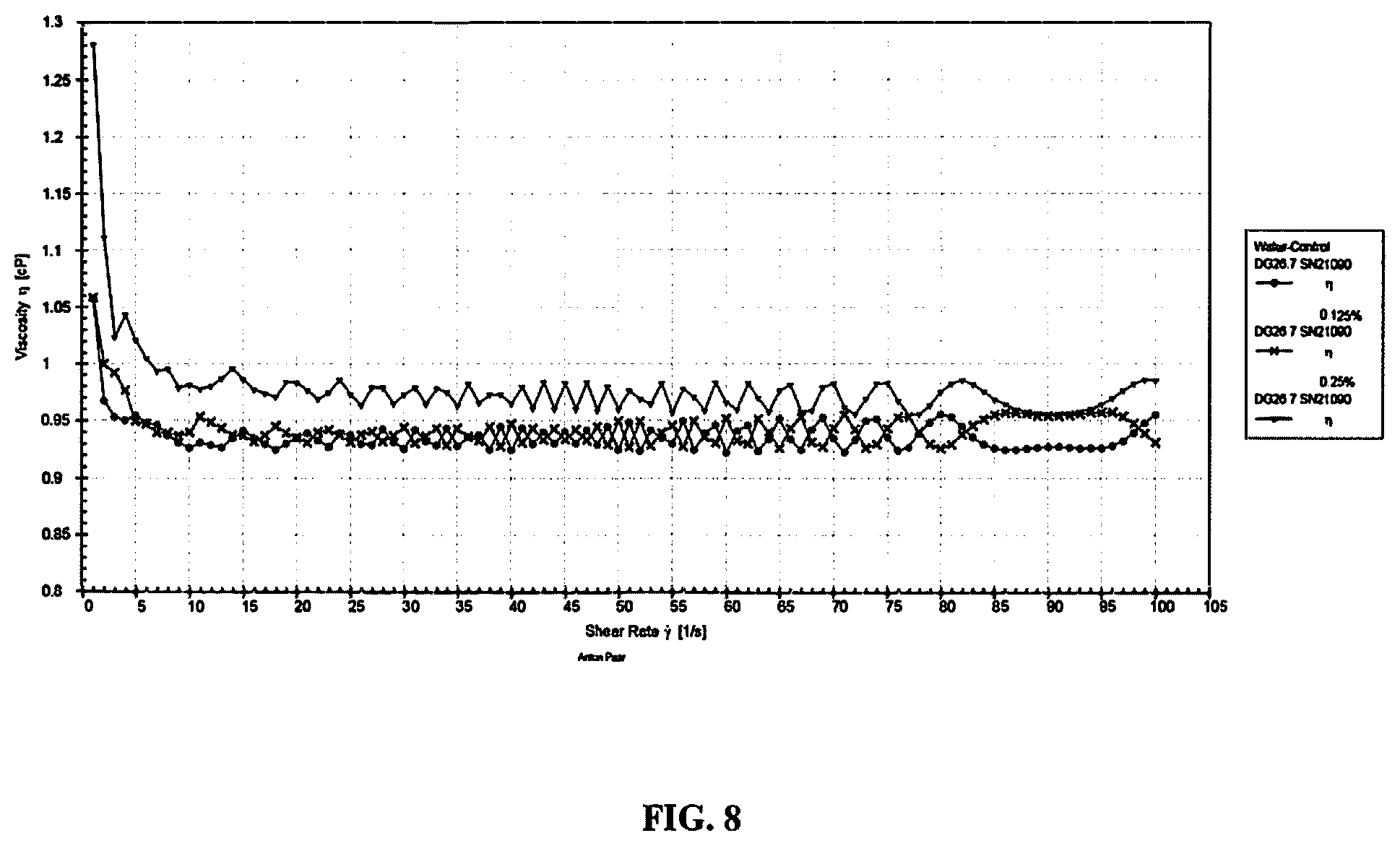 Patent US12342822 Figure 8 – Pesticides and methods of use thereof