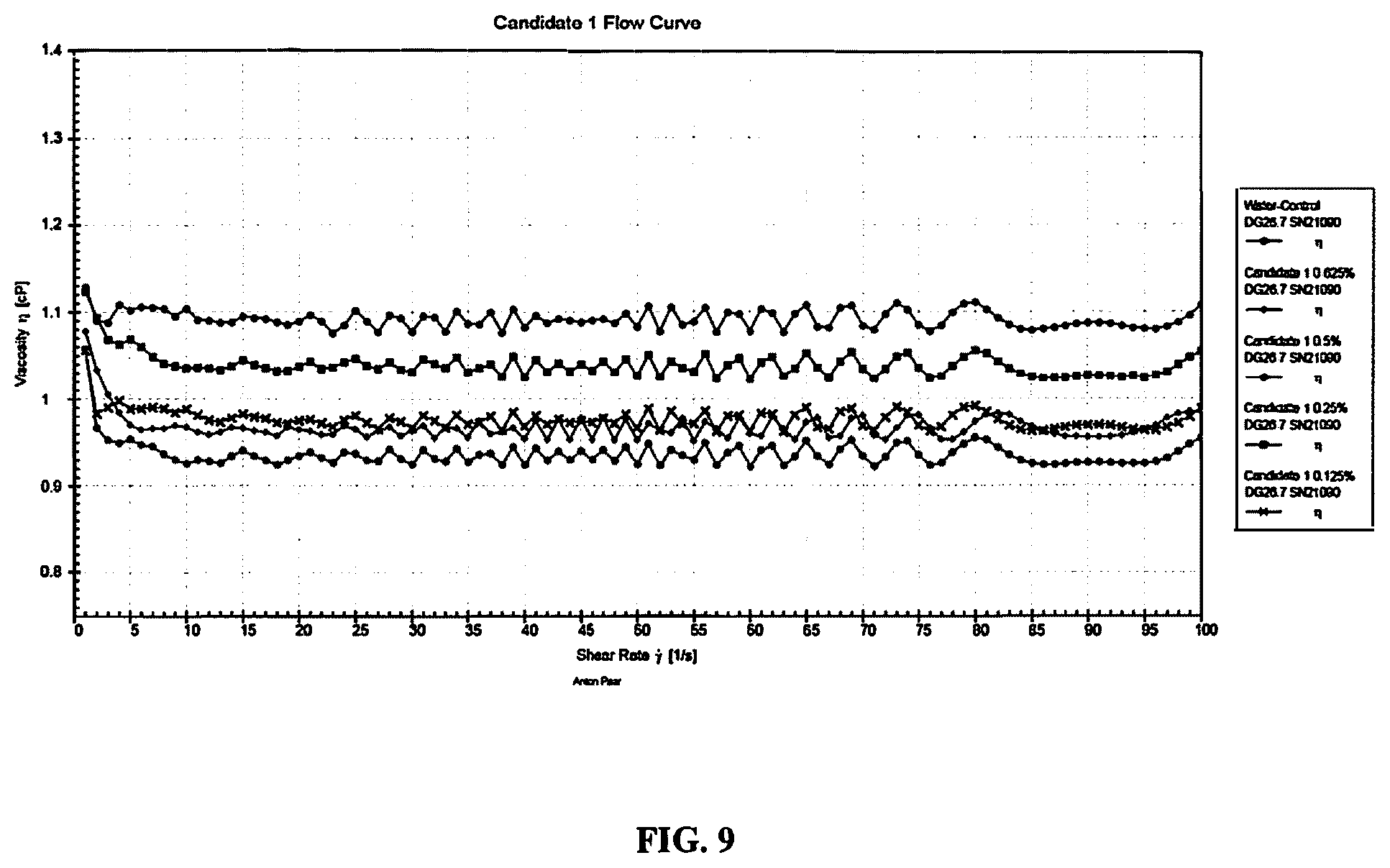 Patent US12342822 Figure 9 – Pesticides and methods of use thereof