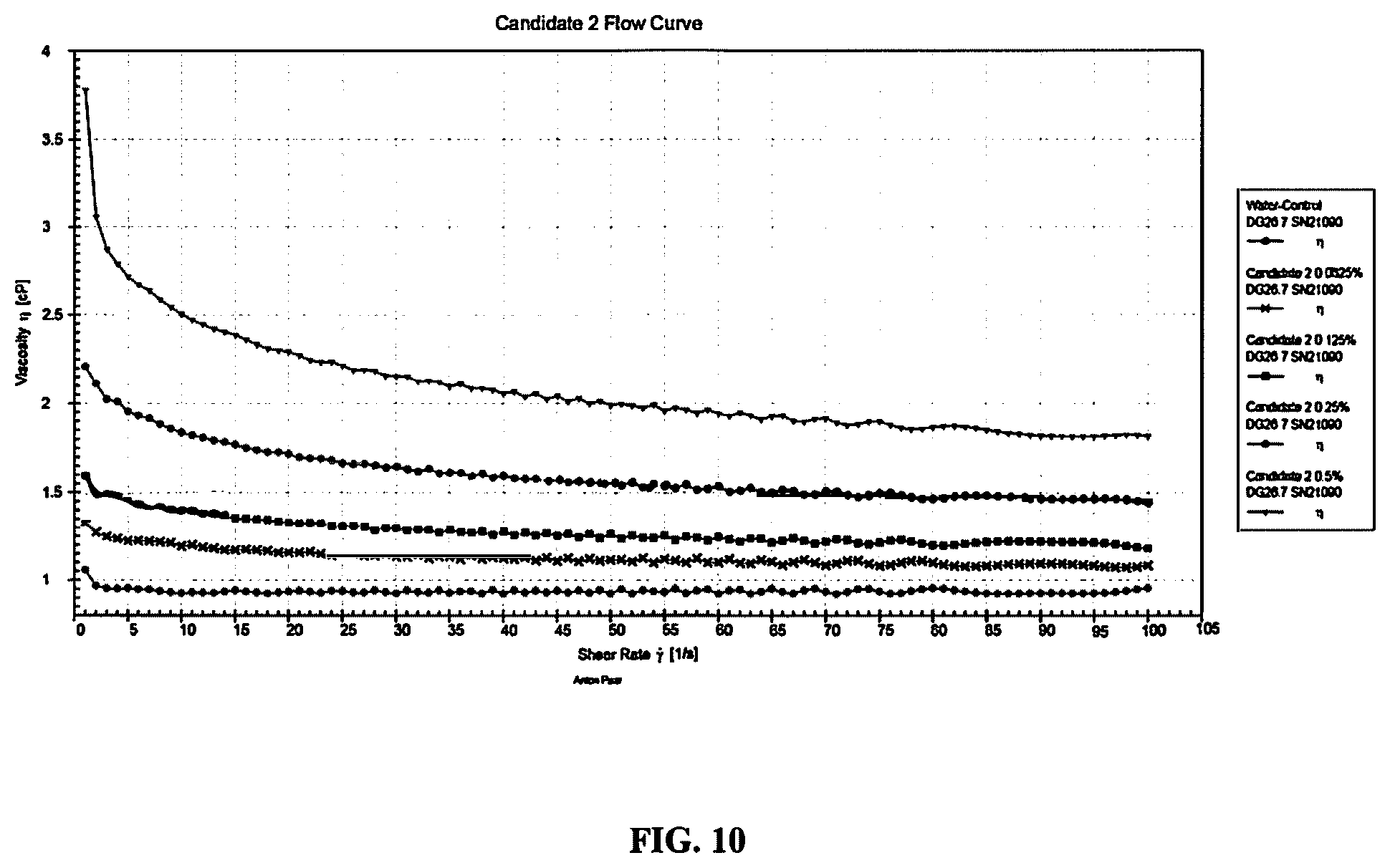 Patent US12342822 Figure 10 – Pesticides and methods of use thereof