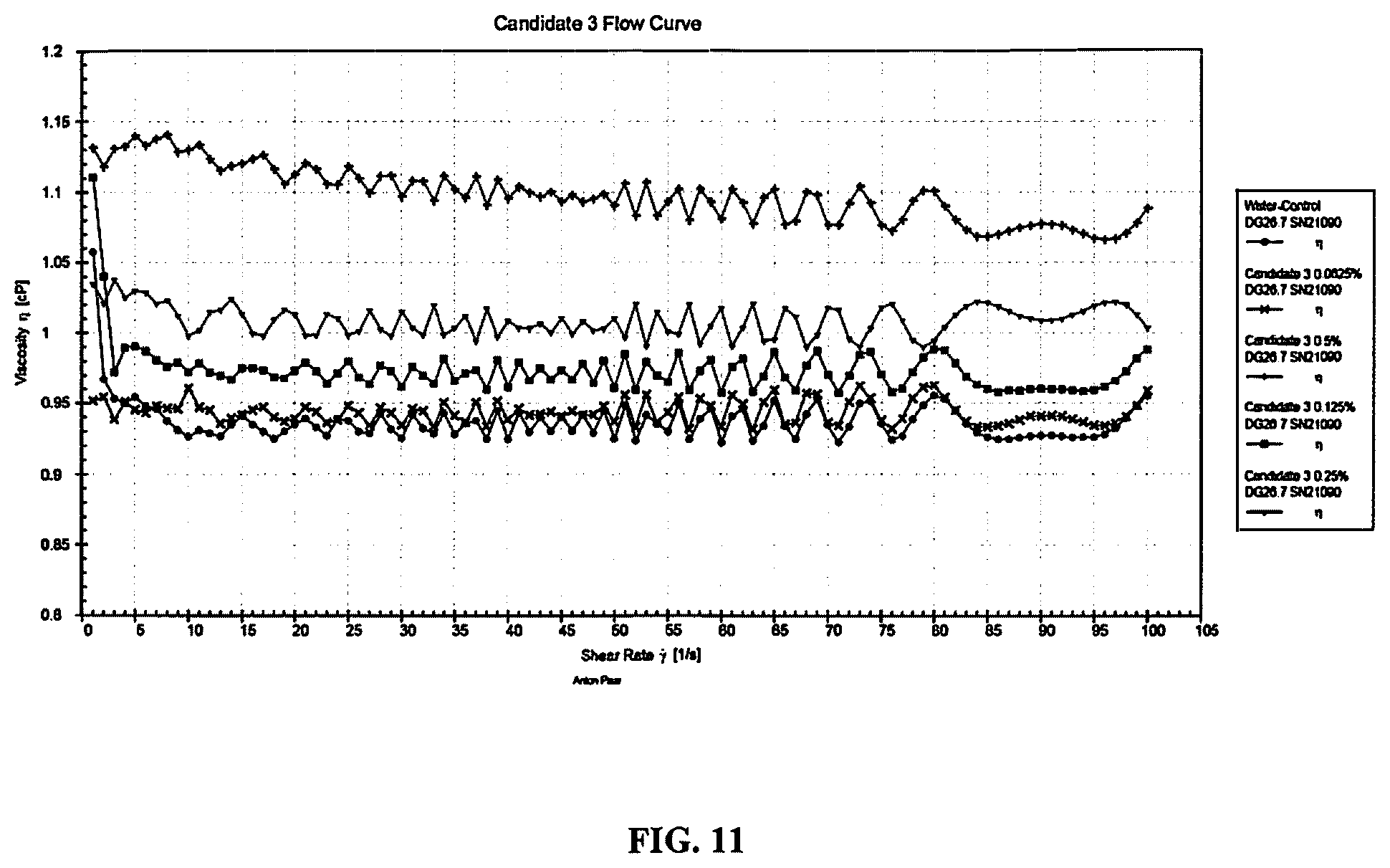 Patent US12342822 Figure 11 – Pesticides and methods of use thereof