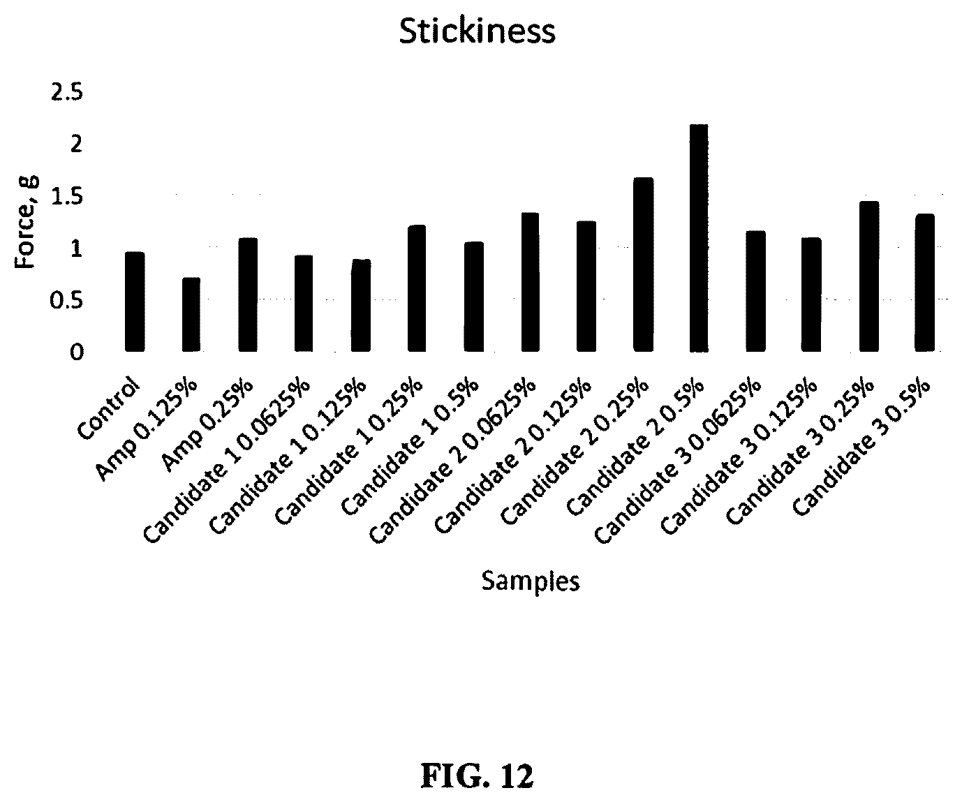 Patent US12342822 Figure 12 – Pesticides and methods of use thereof
