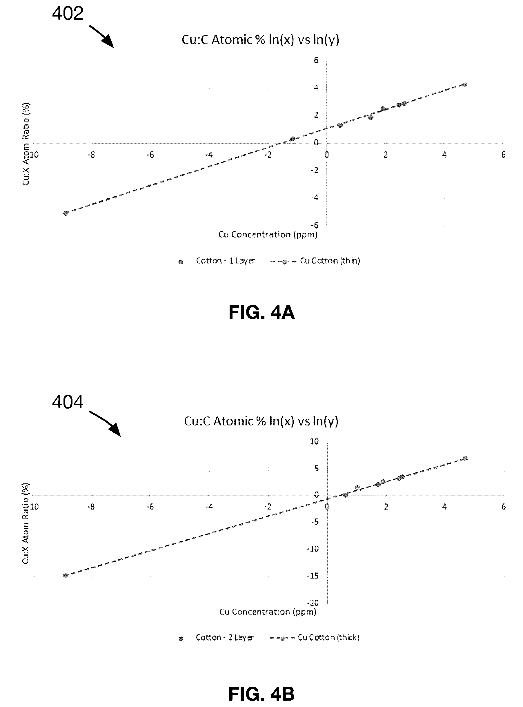 Patent US12342824 Figure 5 – Metal-infused antimicrobial material and method of preparation thereof
