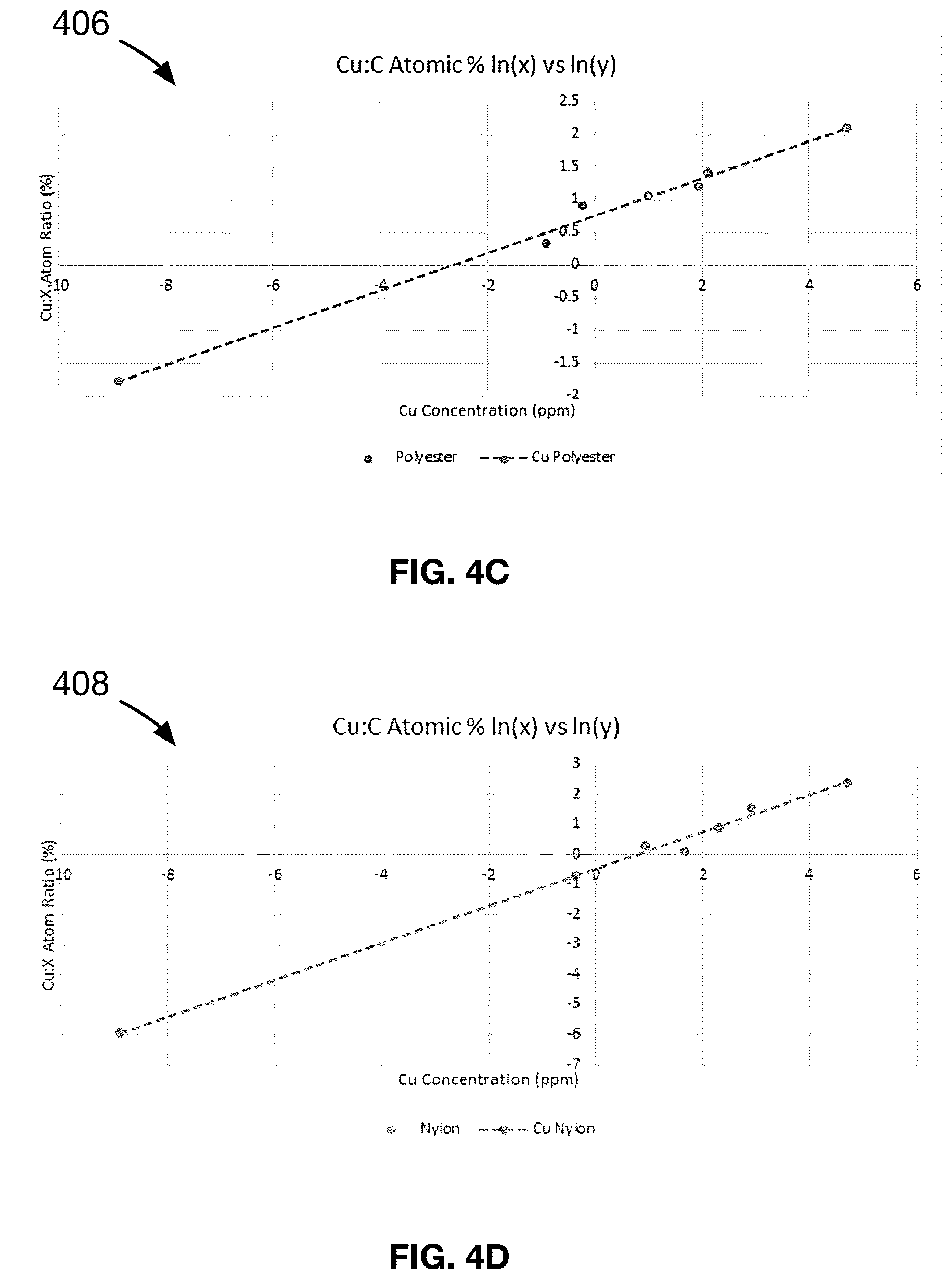 Patent US12342824 Figure 6 – Metal-infused antimicrobial material and method of preparation thereof