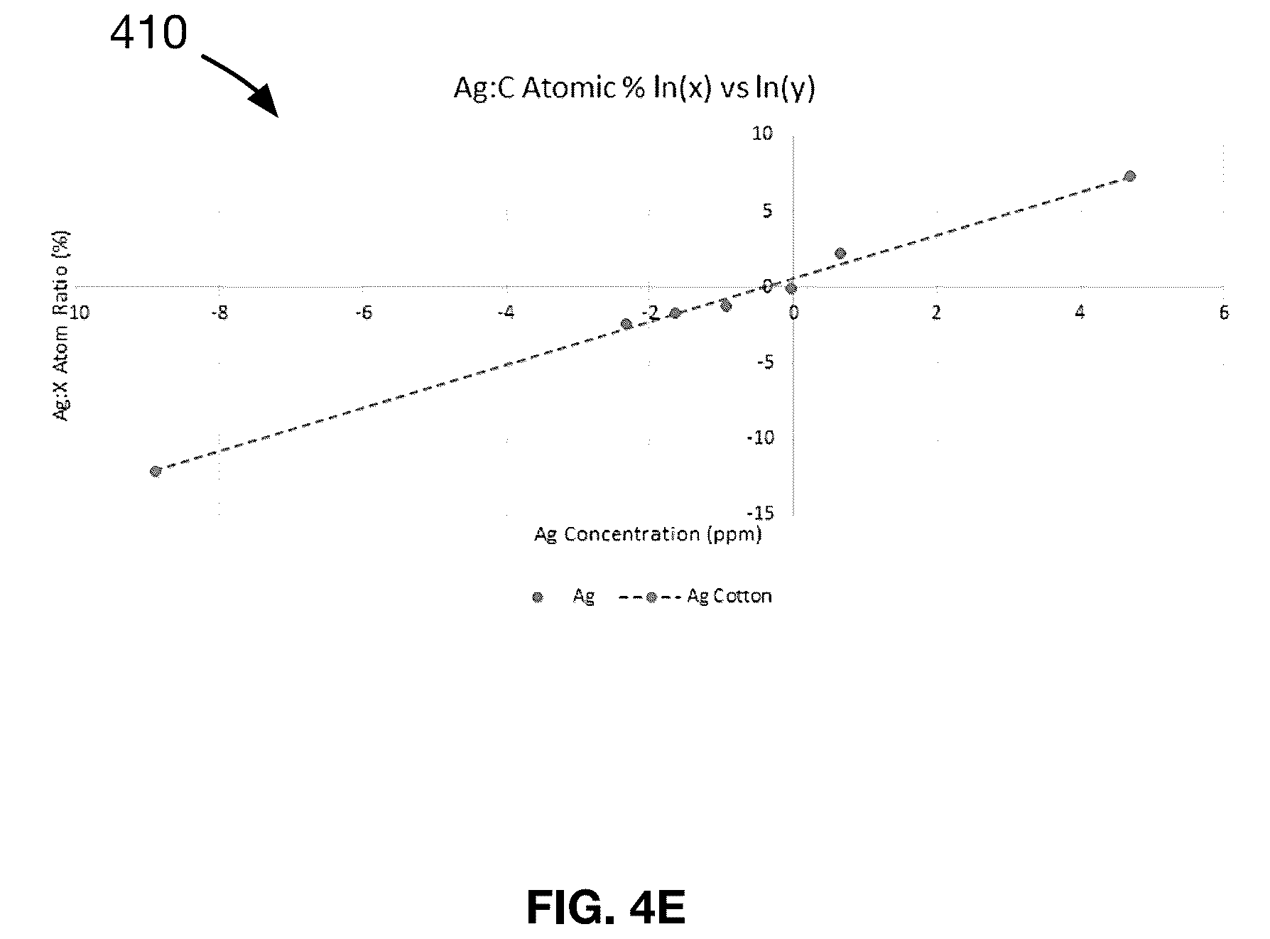 Patent US12342824 Figure 7 – Metal-infused antimicrobial material and method of preparation thereof