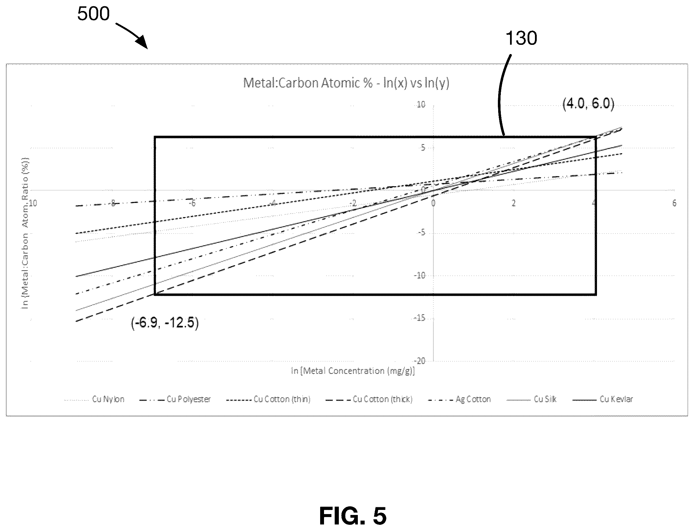 Patent US12342824 Figure 8 – Metal-infused antimicrobial material and method of preparation thereof