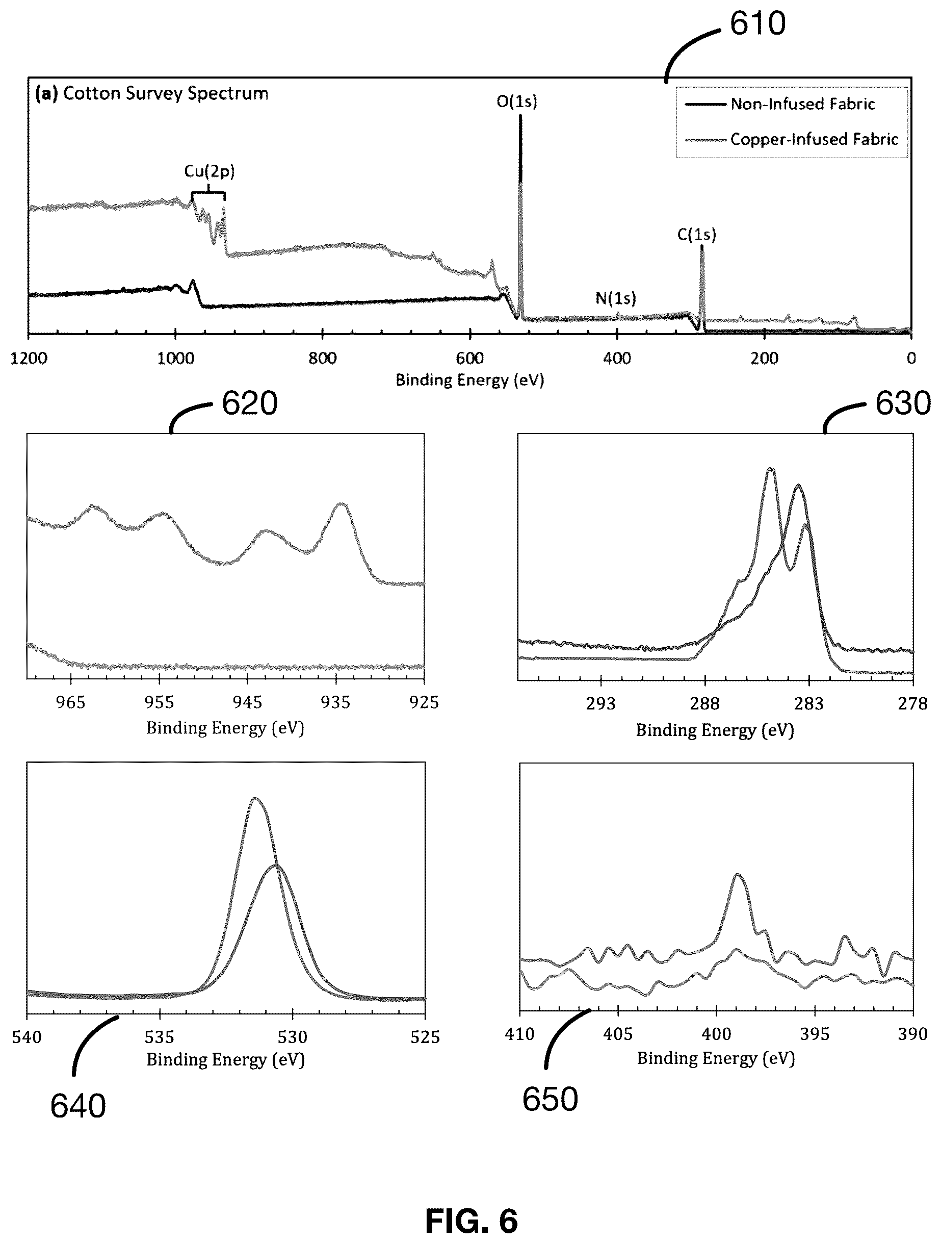 Patent US12342824 Figure 9 – Metal-infused antimicrobial material and method of preparation thereof