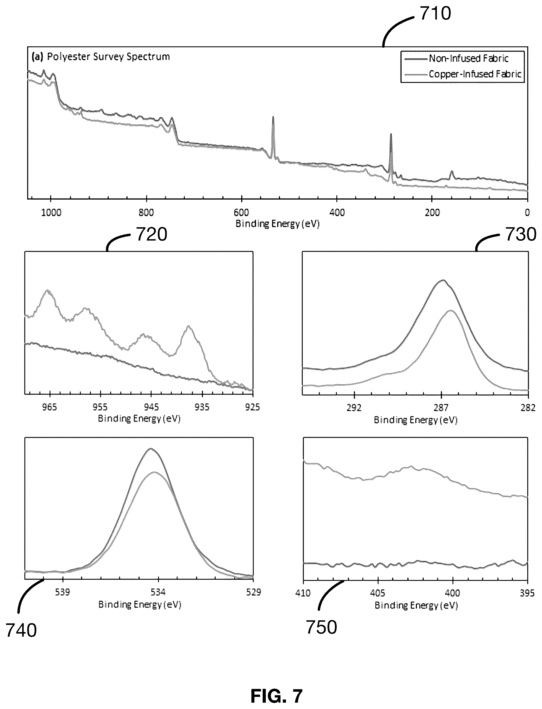 Patent US12342824 Figure 10 – Metal-infused antimicrobial material and method of preparation thereof