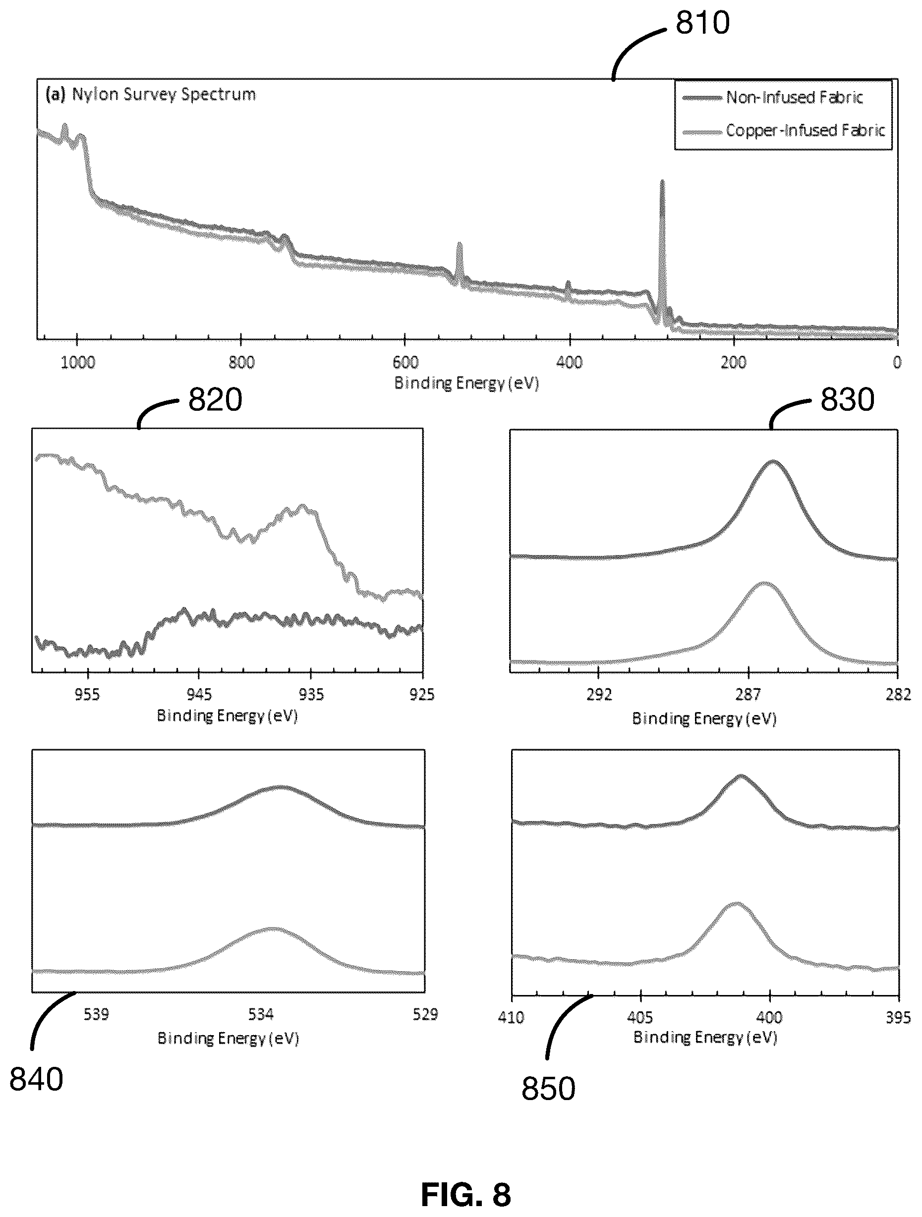 Patent US12342824 Figure 11 – Metal-infused antimicrobial material and method of preparation thereof
