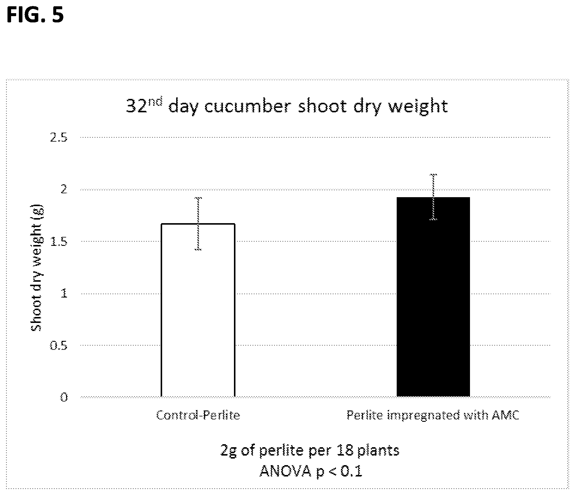 Patent US12342825 Figure 6 – Microbial consortia producing dipicolinic acid and methods for selecting microbes for co-formulation with carriers