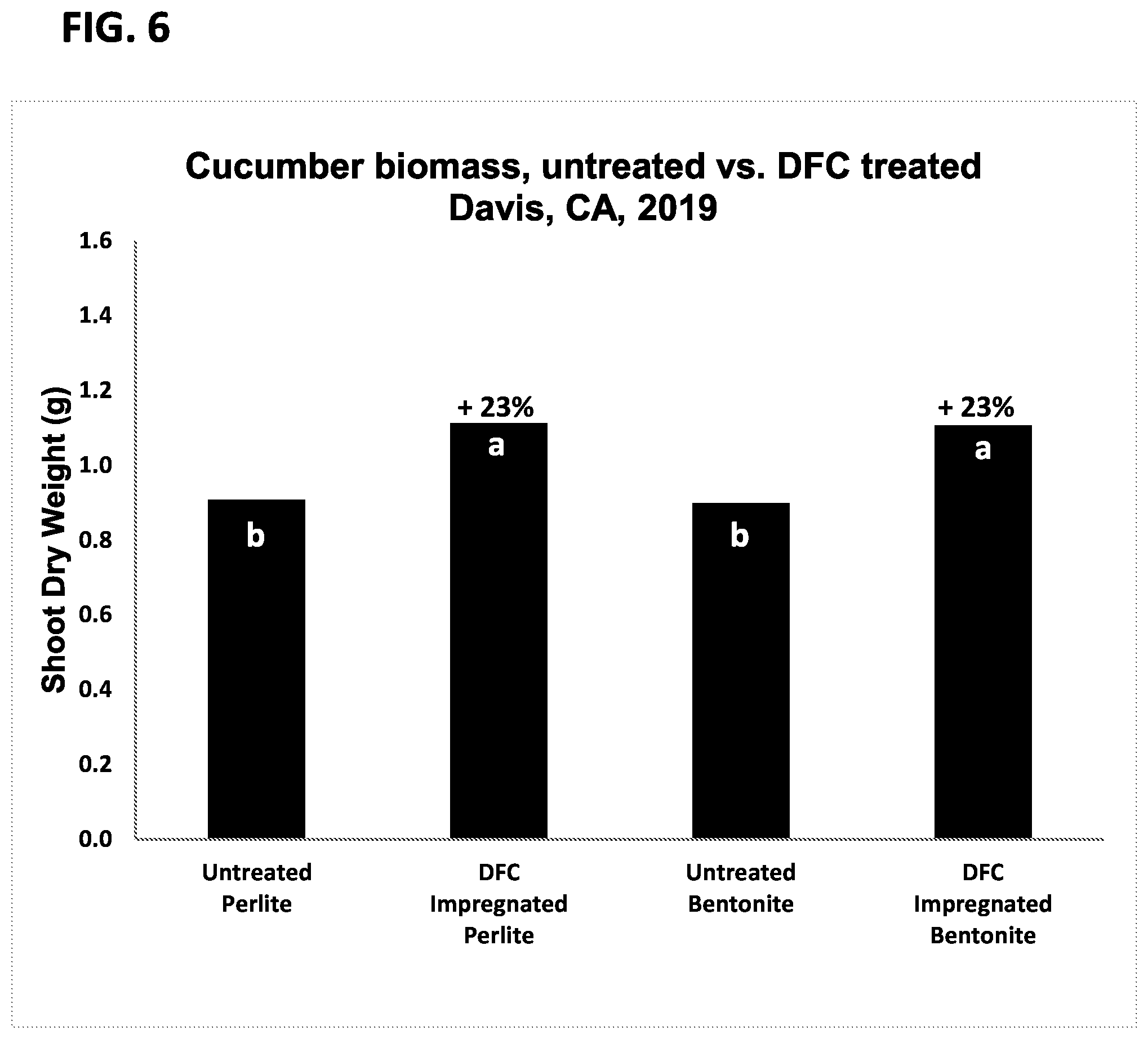 Patent US12342825 Figure 7 – Microbial consortia producing dipicolinic acid and methods for selecting microbes for co-formulation with carriers