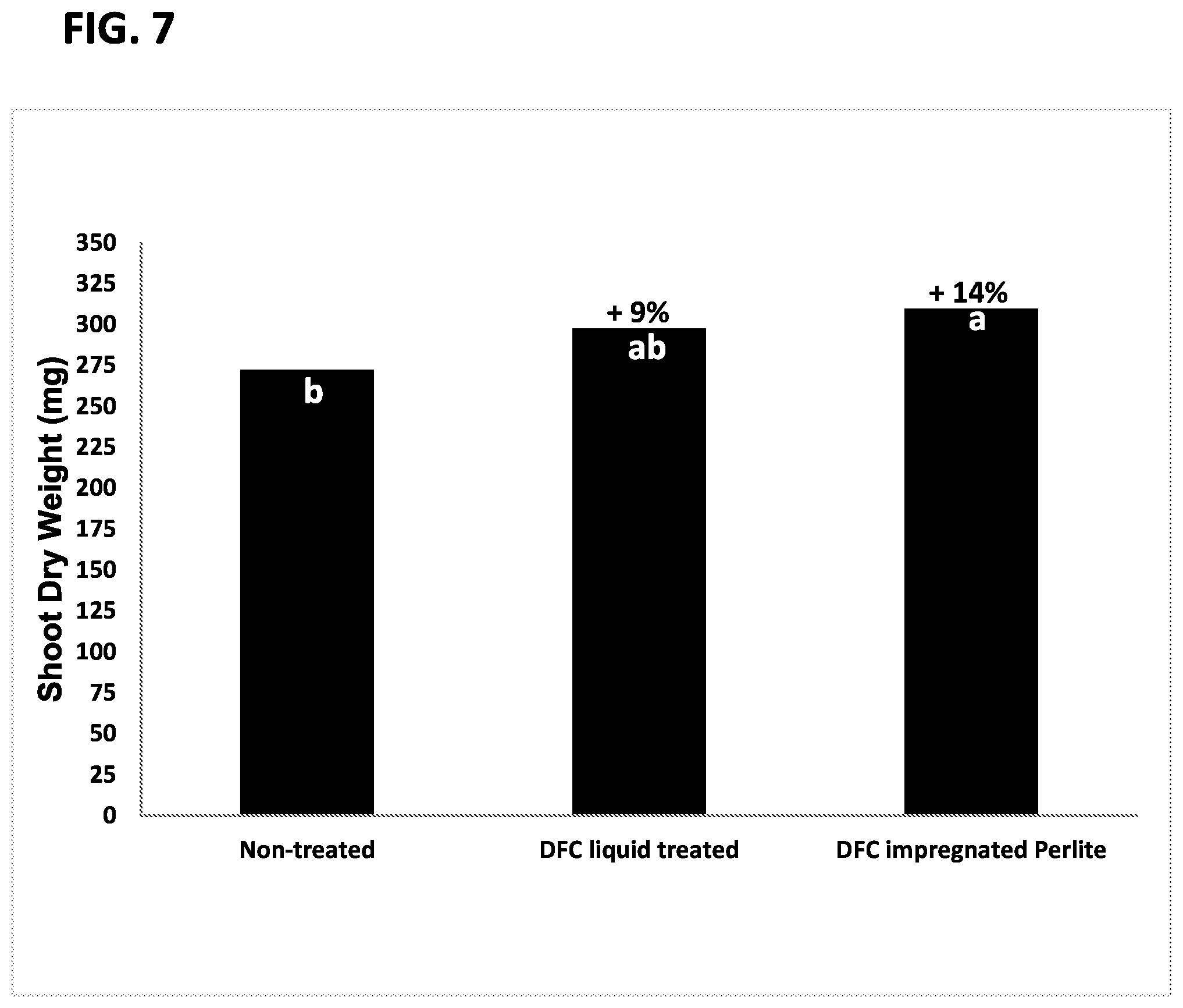 Patent US12342825 Figure 8 – Microbial consortia producing dipicolinic acid and methods for selecting microbes for co-formulation with carriers