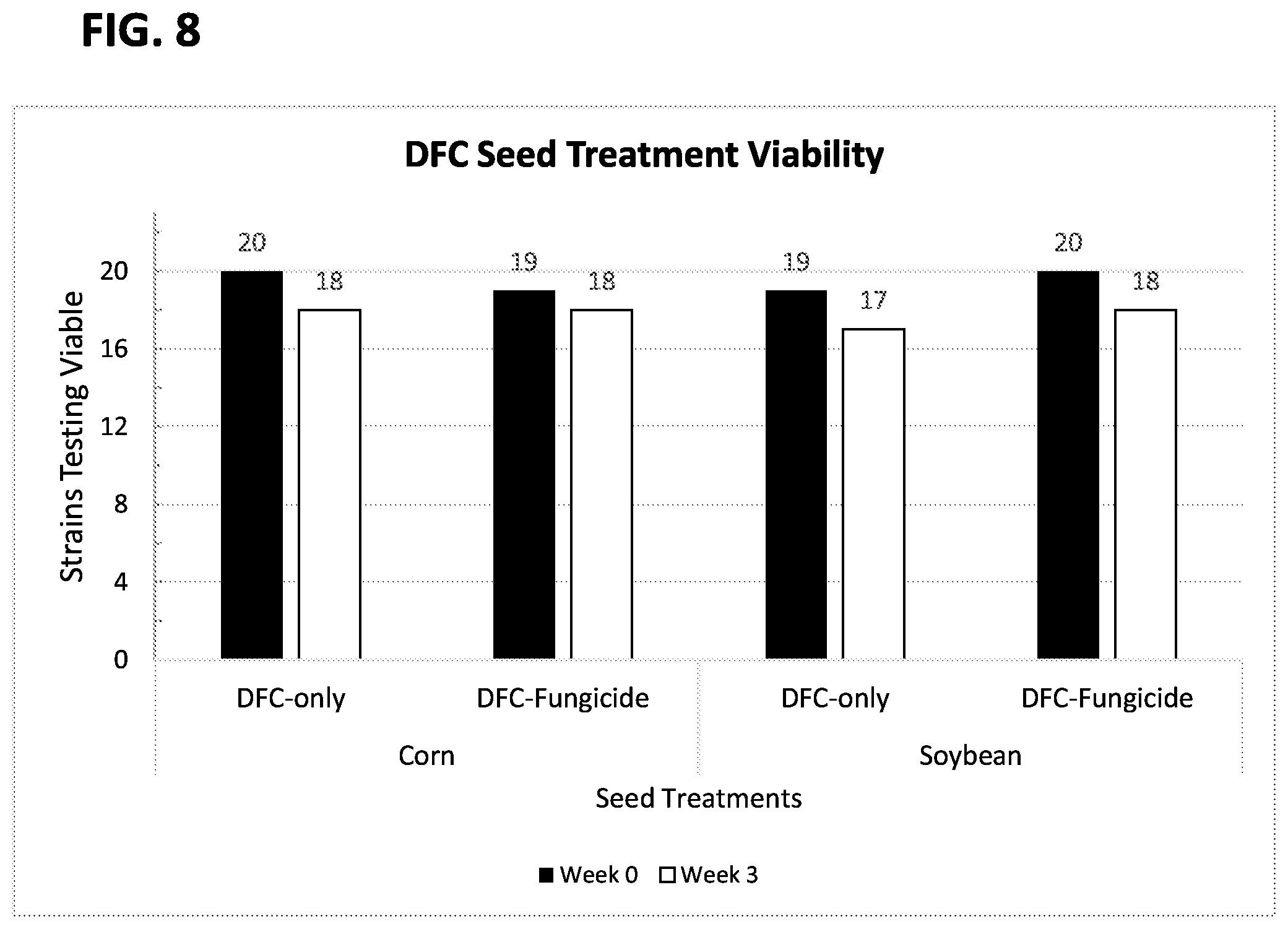 Patent US12342825 Figure 9 – Microbial consortia producing dipicolinic acid and methods for selecting microbes for co-formulation with carriers