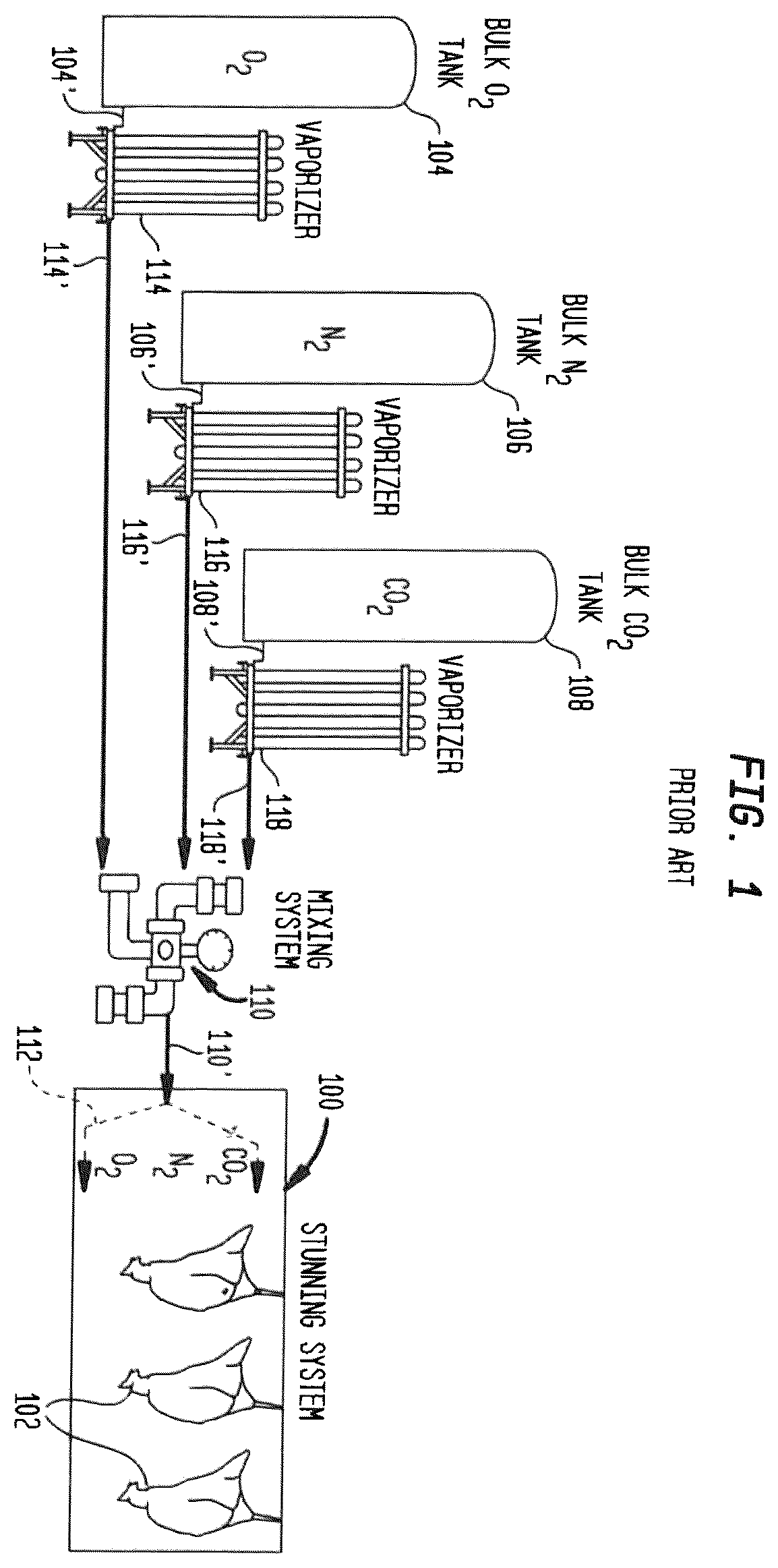 Patent US12342830 Figure 1 – Onsite CO 2 generation for poultry stunning