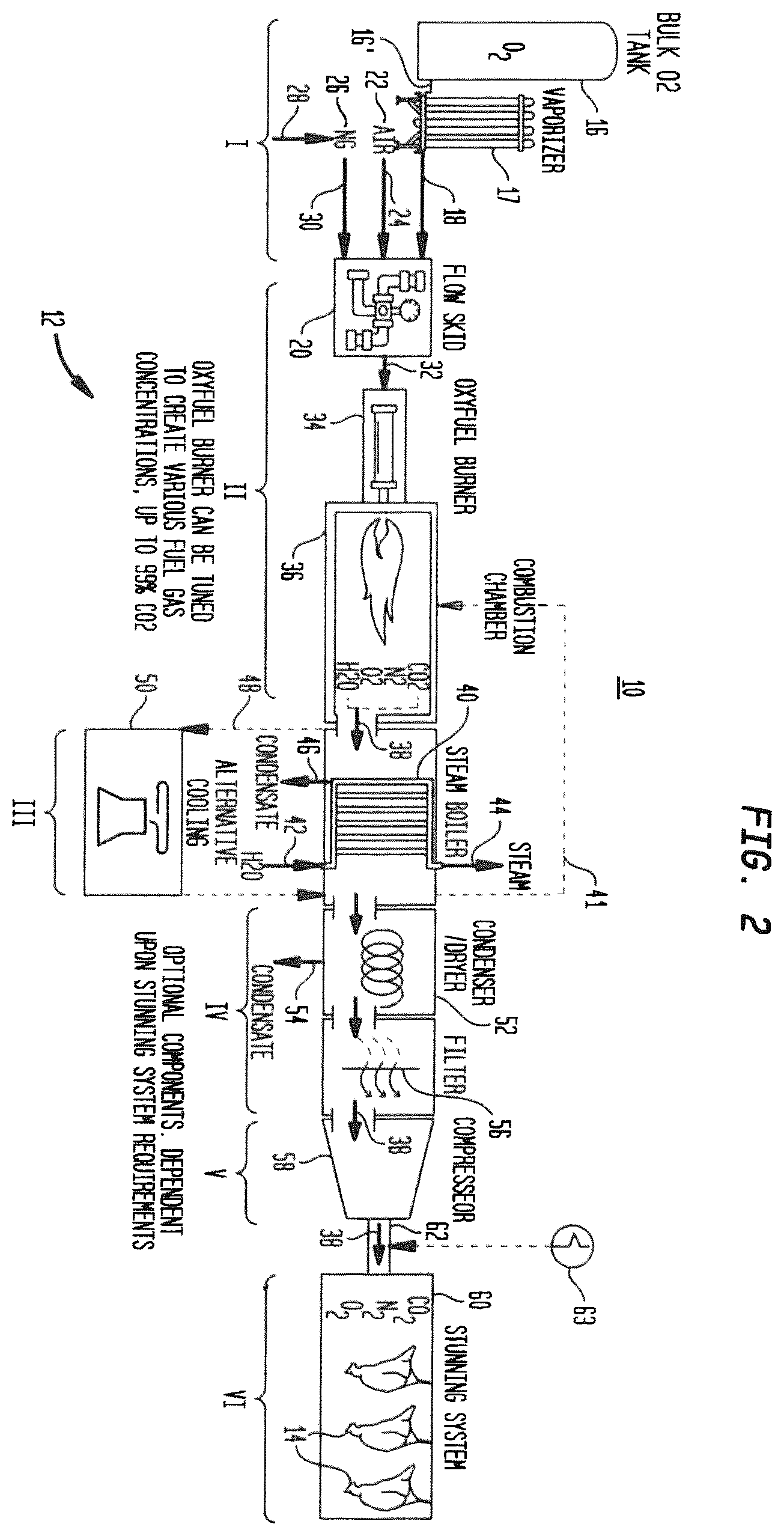 Patent US12342830 Figure 2 – Onsite CO 2 generation for poultry stunning