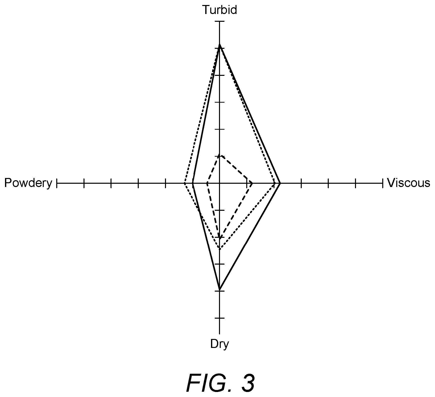 Patent US12342834 Figure 3 – Coffee extraction process and coffee product