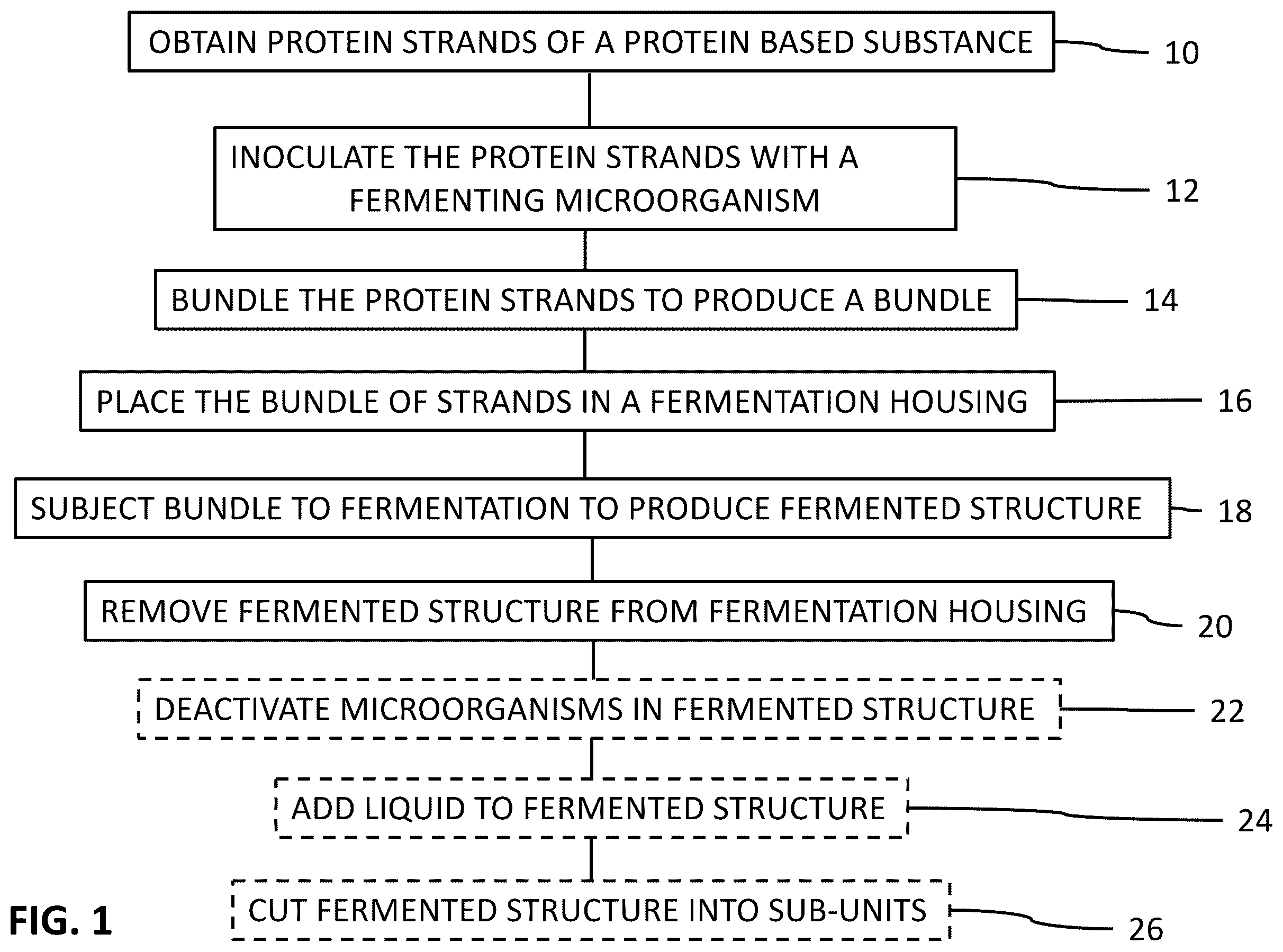 Patent US12342836 Figure 1 – Methods of manufacturing protein-based meat analogs