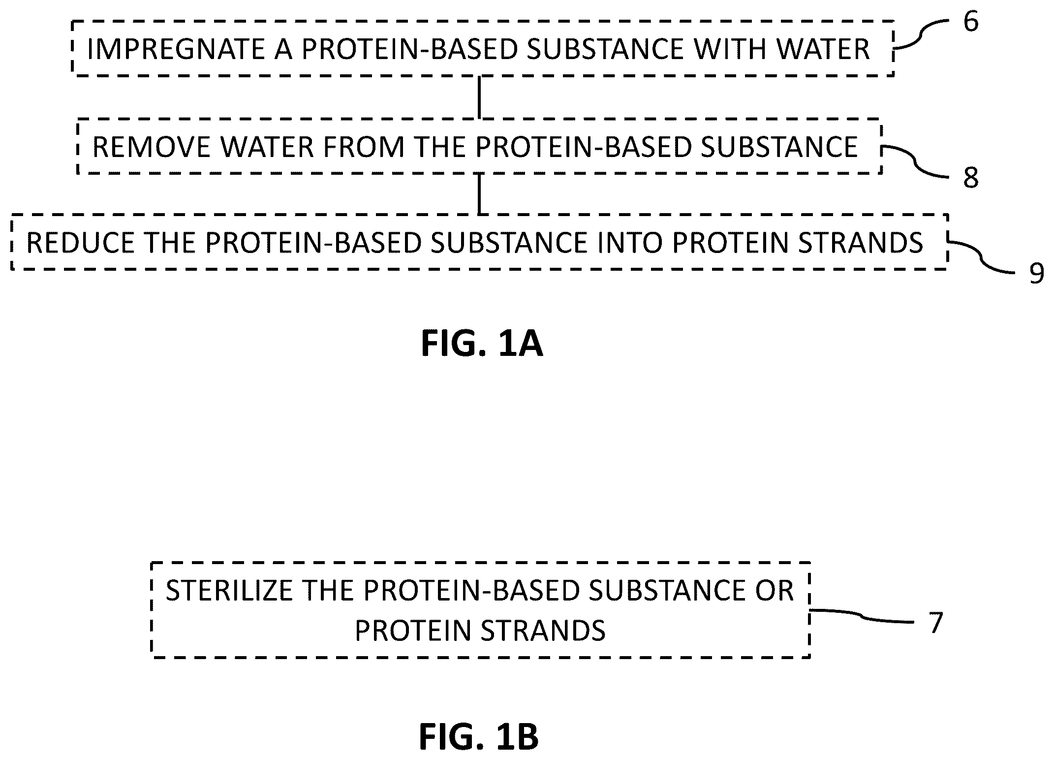 Patent US12342836 Figure 2 – Methods of manufacturing protein-based meat analogs