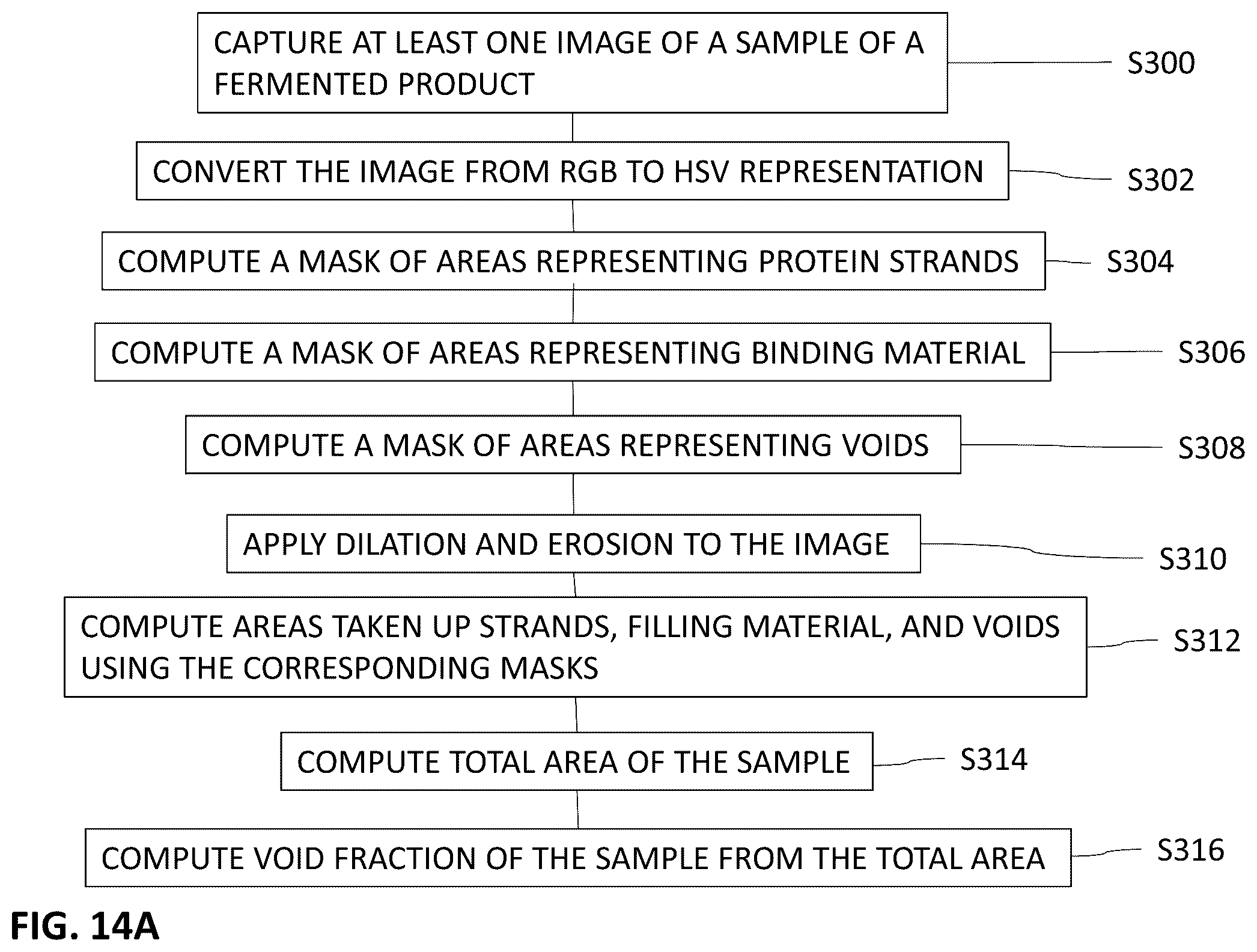 Patent US12342836 Figure 20 – Methods of manufacturing protein-based meat analogs