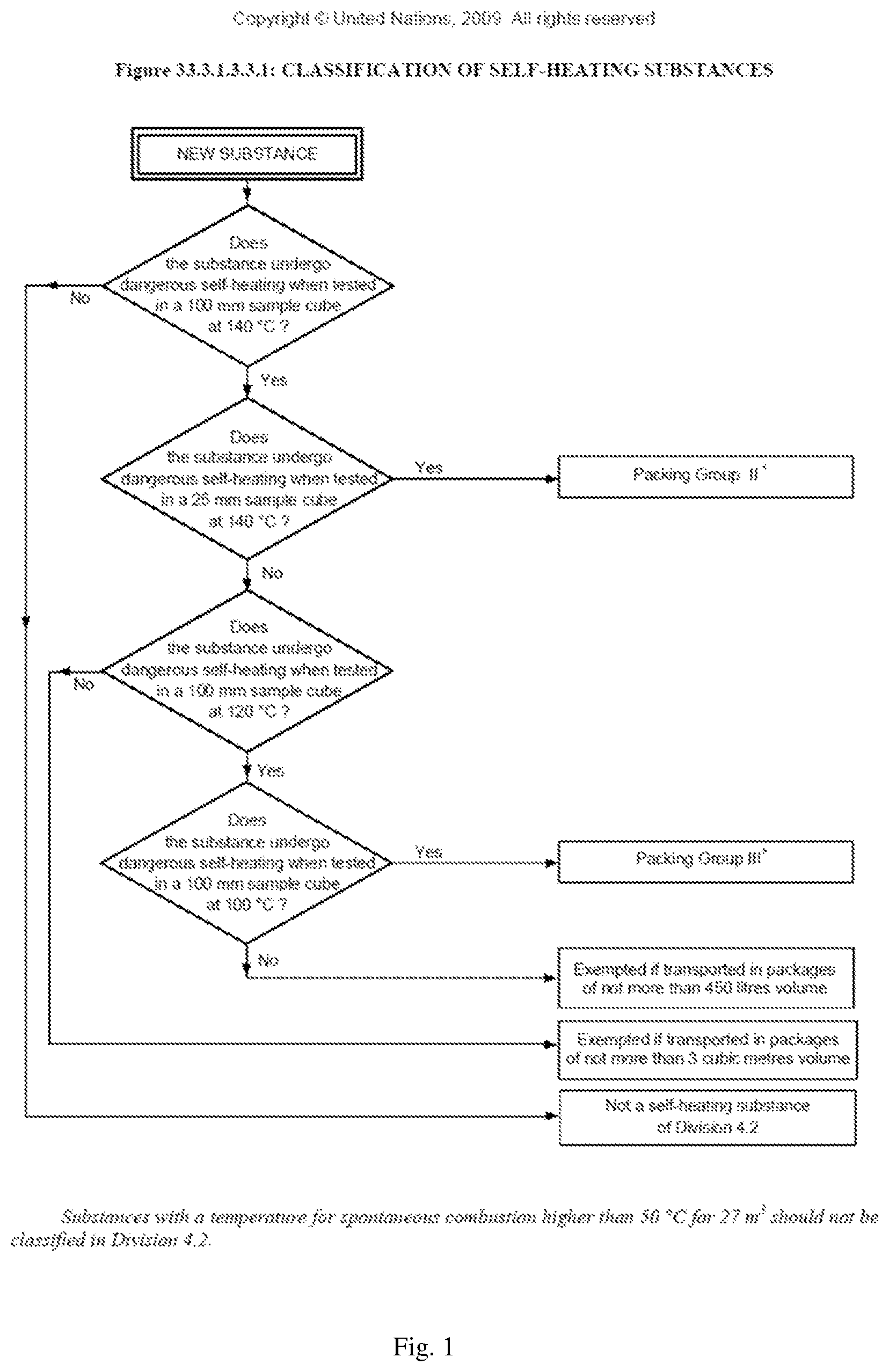 Patent US12342838 Figure 1 – Method of reducing the self-heating propensity of biomass