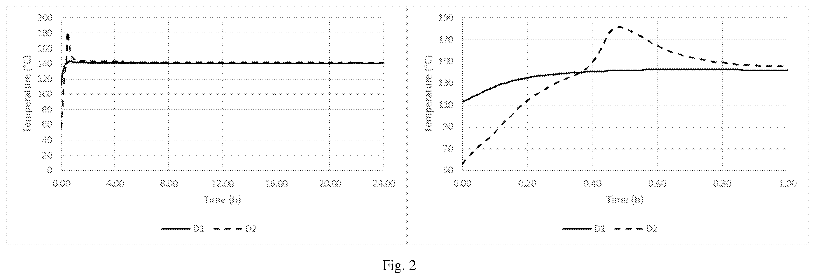 Patent US12342838 Figure 2 – Method of reducing the self-heating propensity of biomass