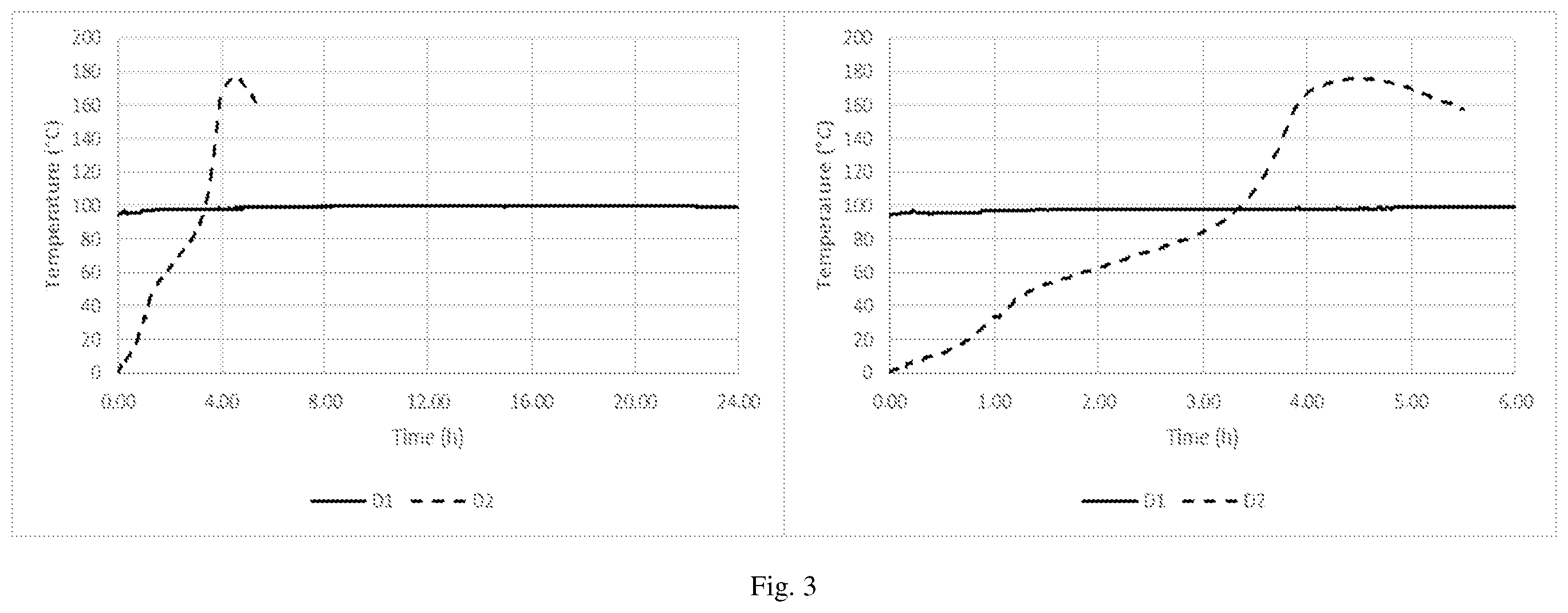 Patent US12342838 Figure 3 – Method of reducing the self-heating propensity of biomass