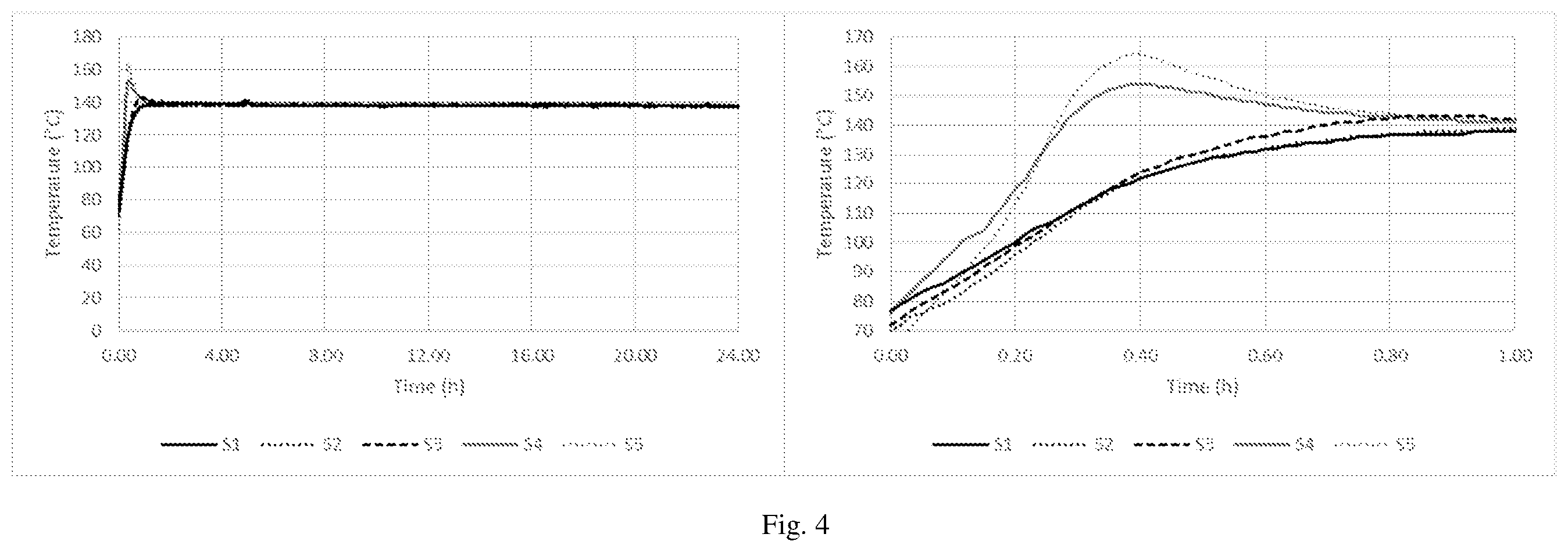 Patent US12342838 Figure 4 – Method of reducing the self-heating propensity of biomass